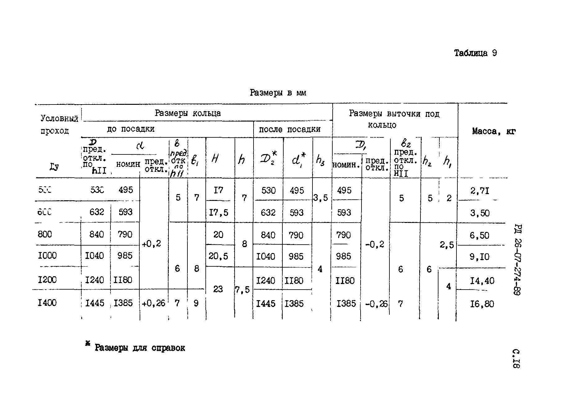 РД 26-07-274-89