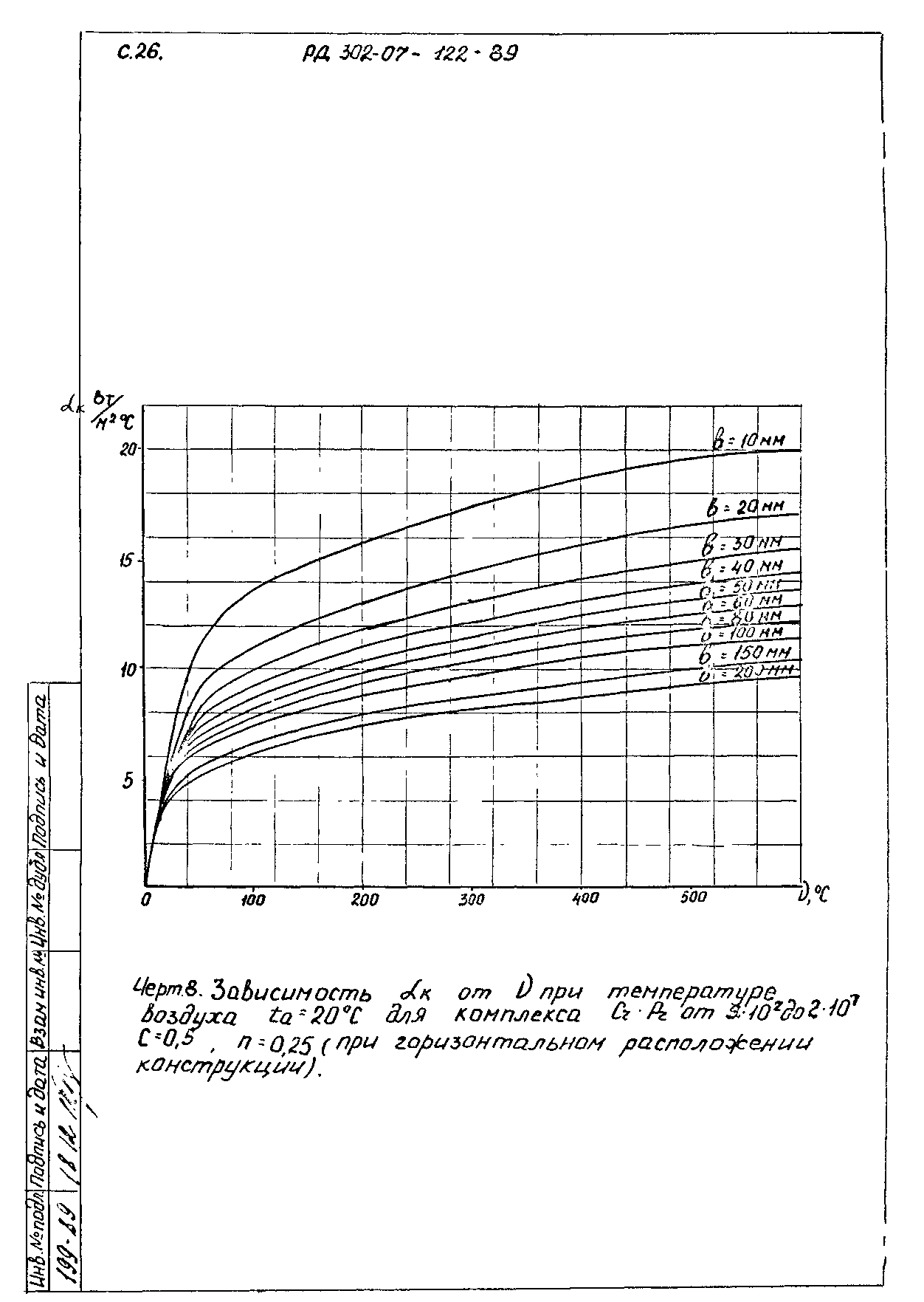 РД 302-07-122-89