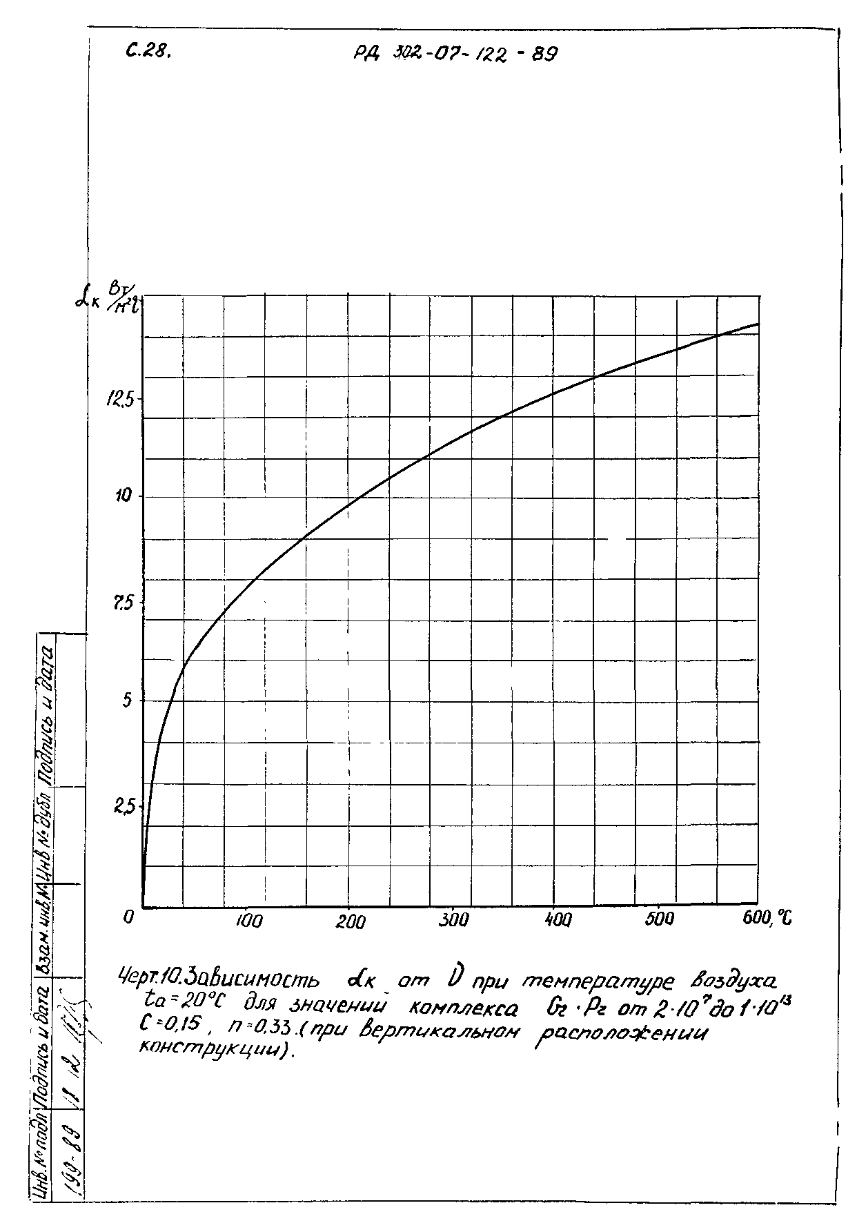 РД 302-07-122-89