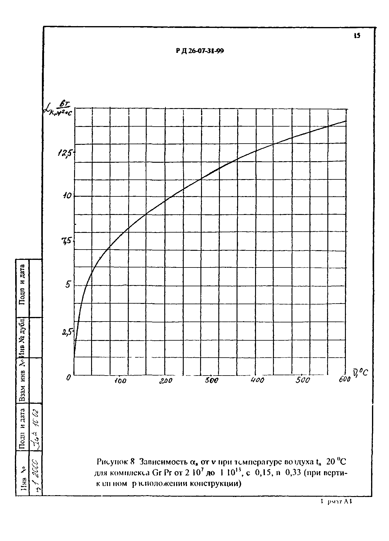 СТП 07.81-639-99