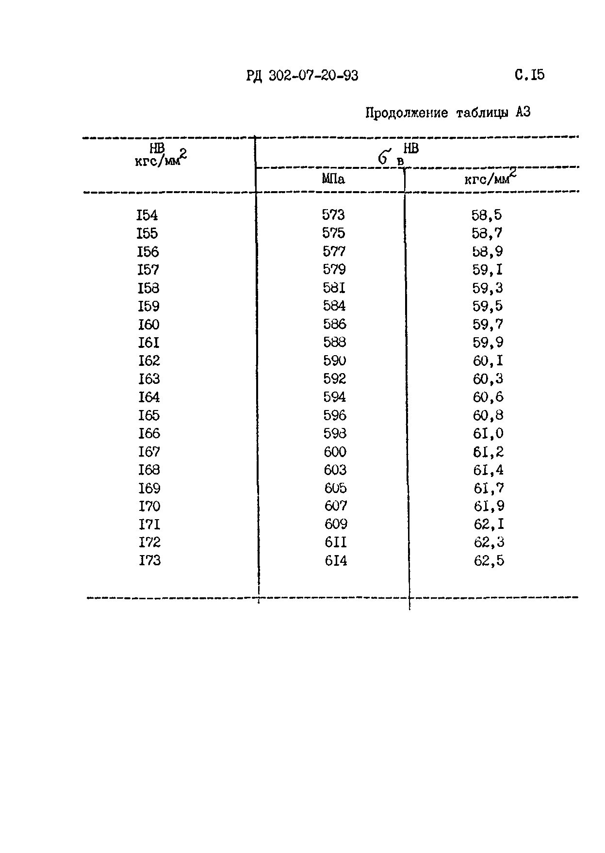 РД 302-07-20-93