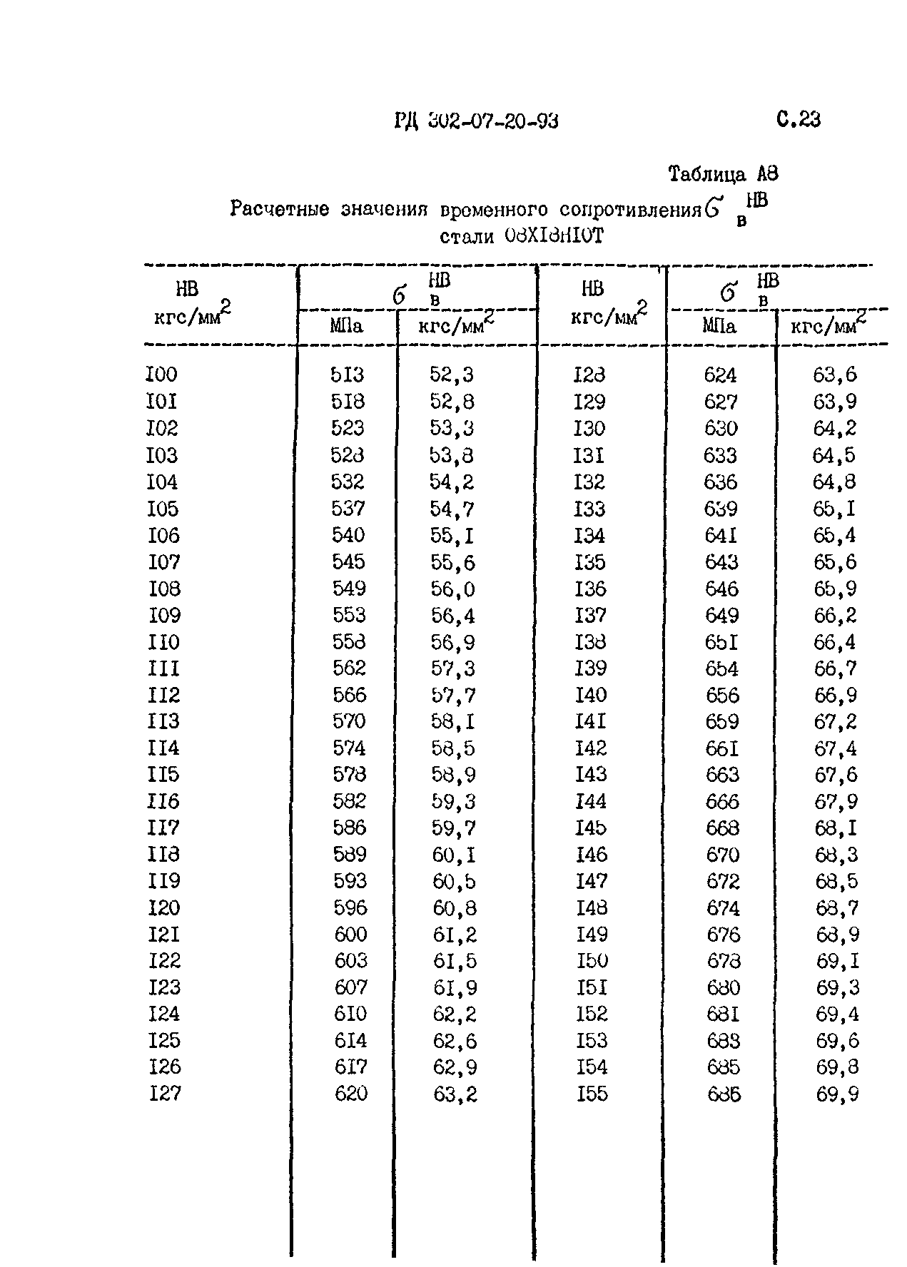 РД 302-07-20-93