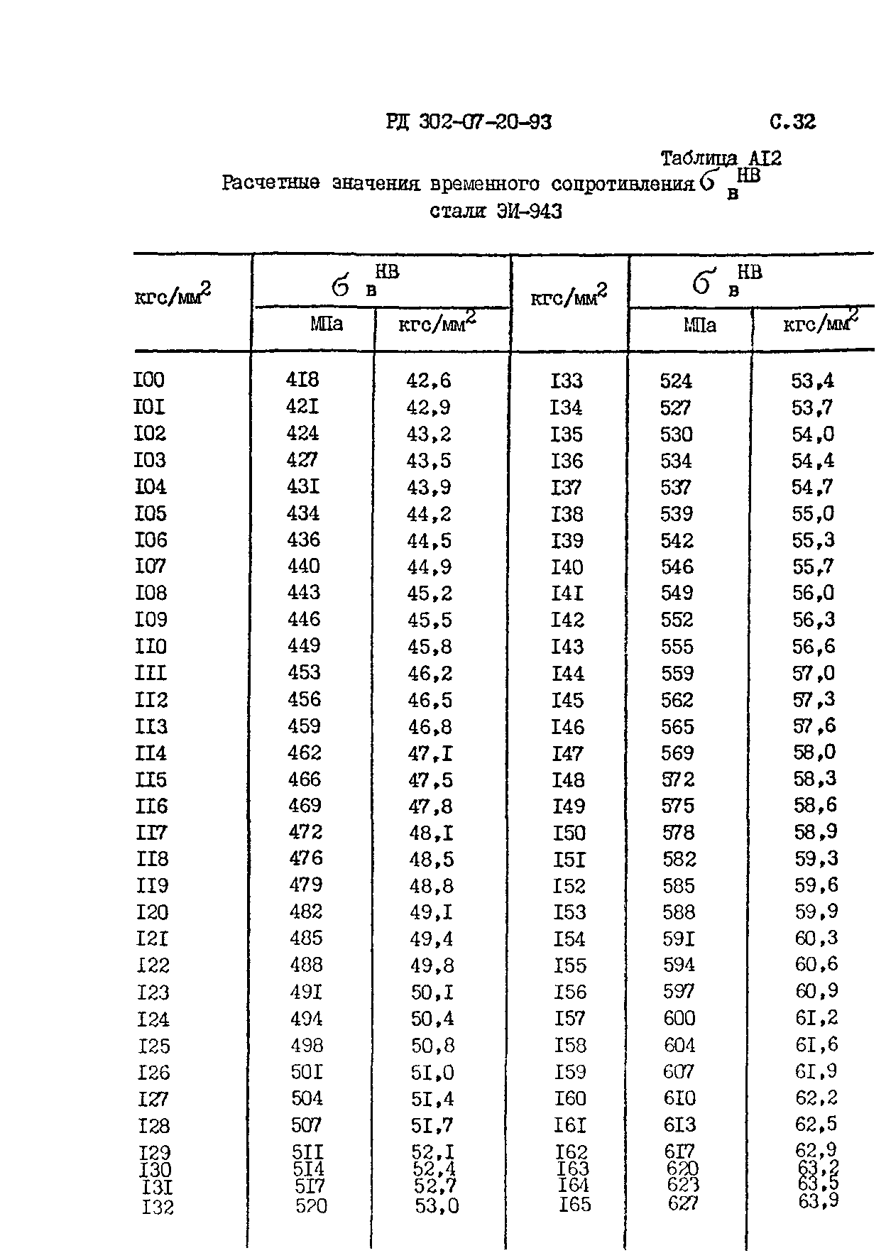 РД 302-07-20-93