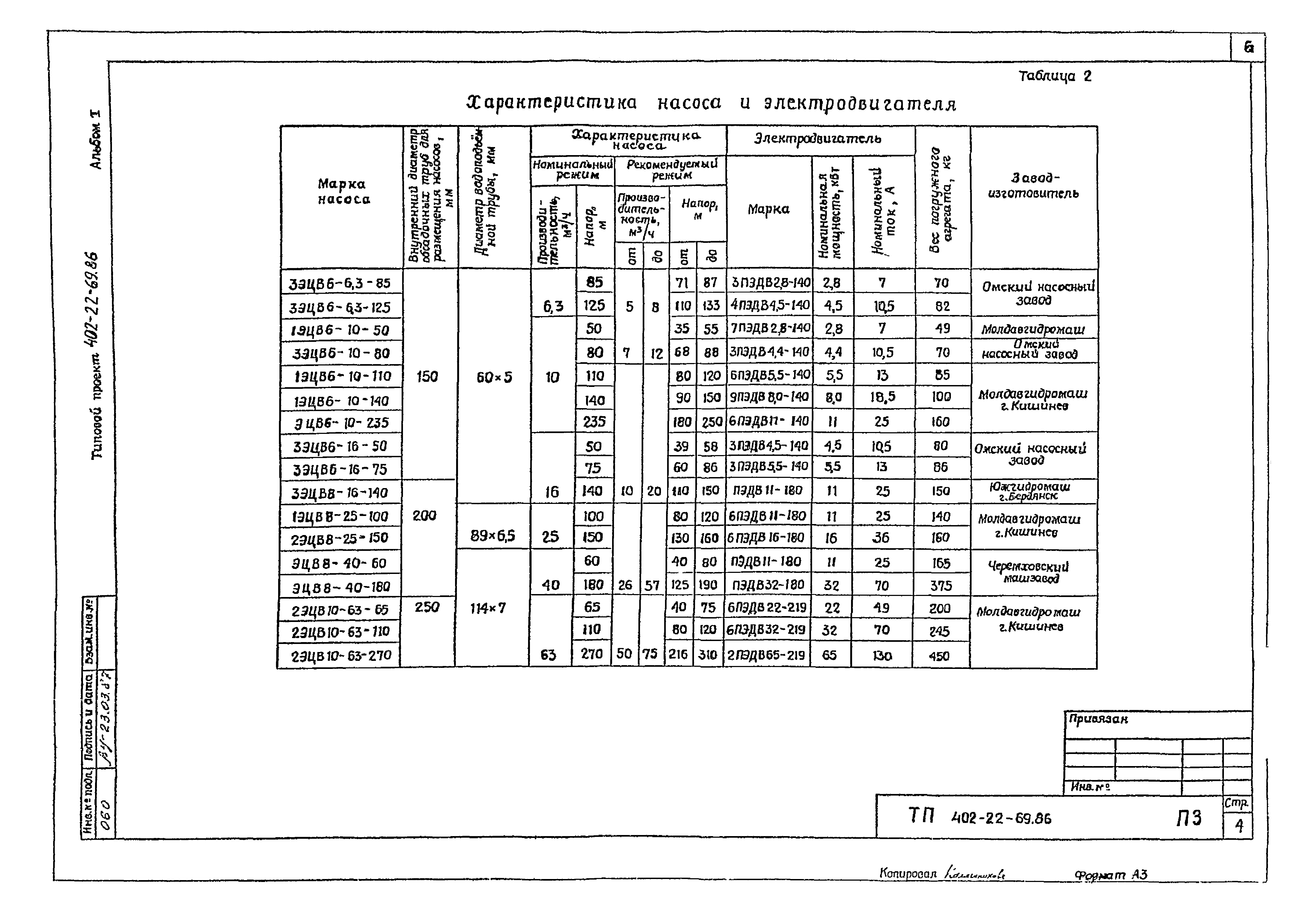 Типовой проект 402-22-69.86