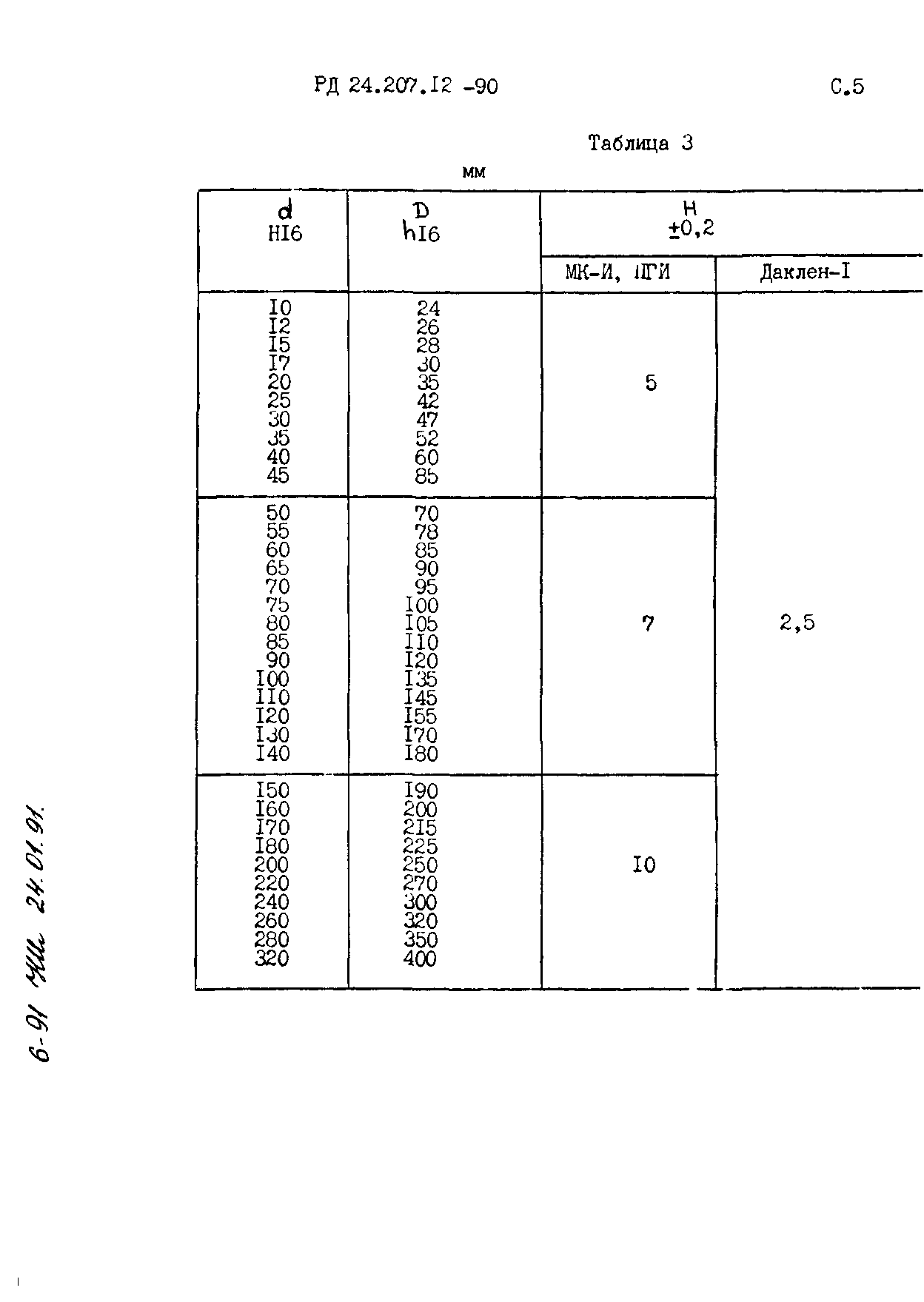 РД 24.207.12-90