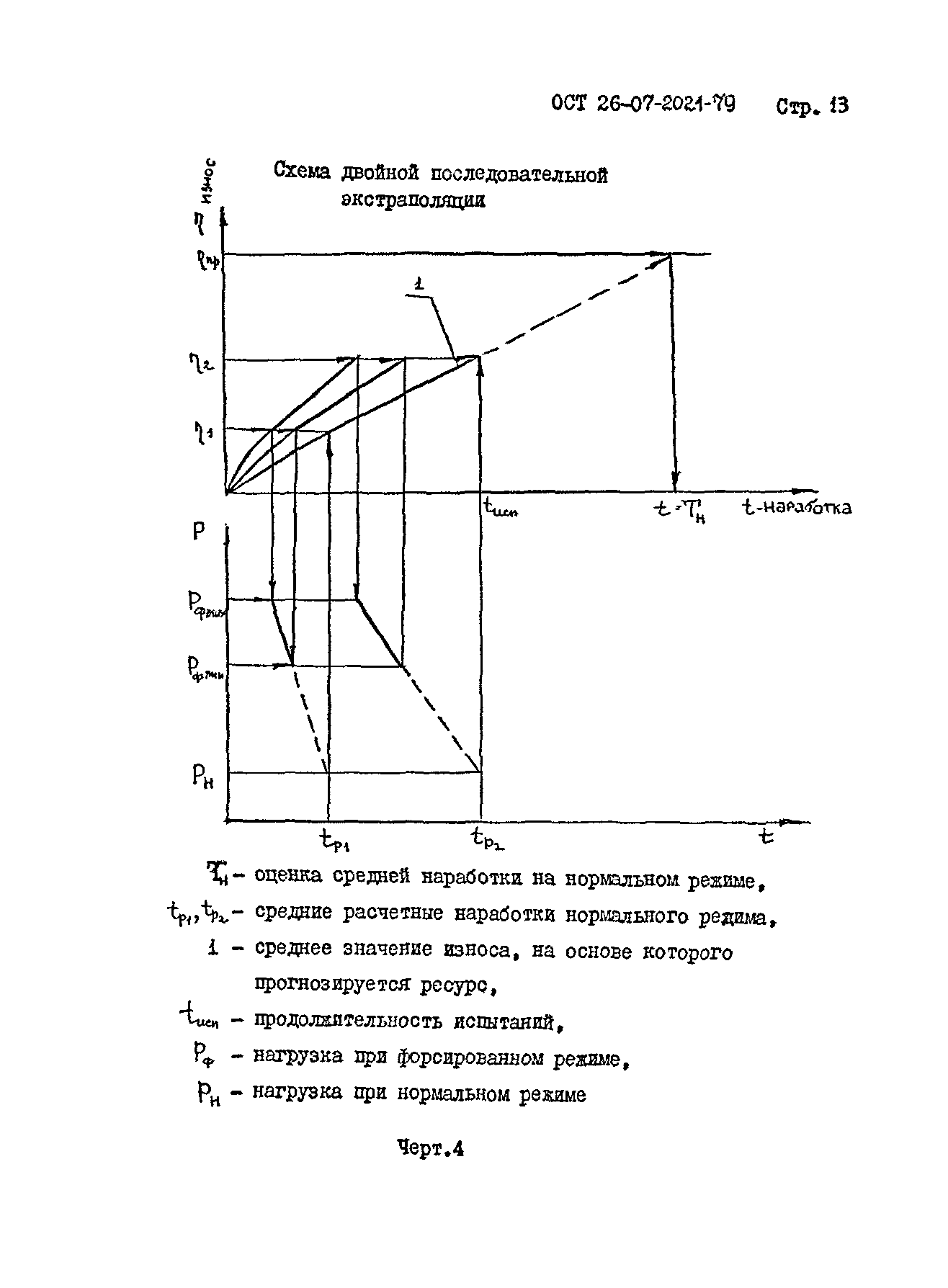 ОСТ 26-07-2021-79