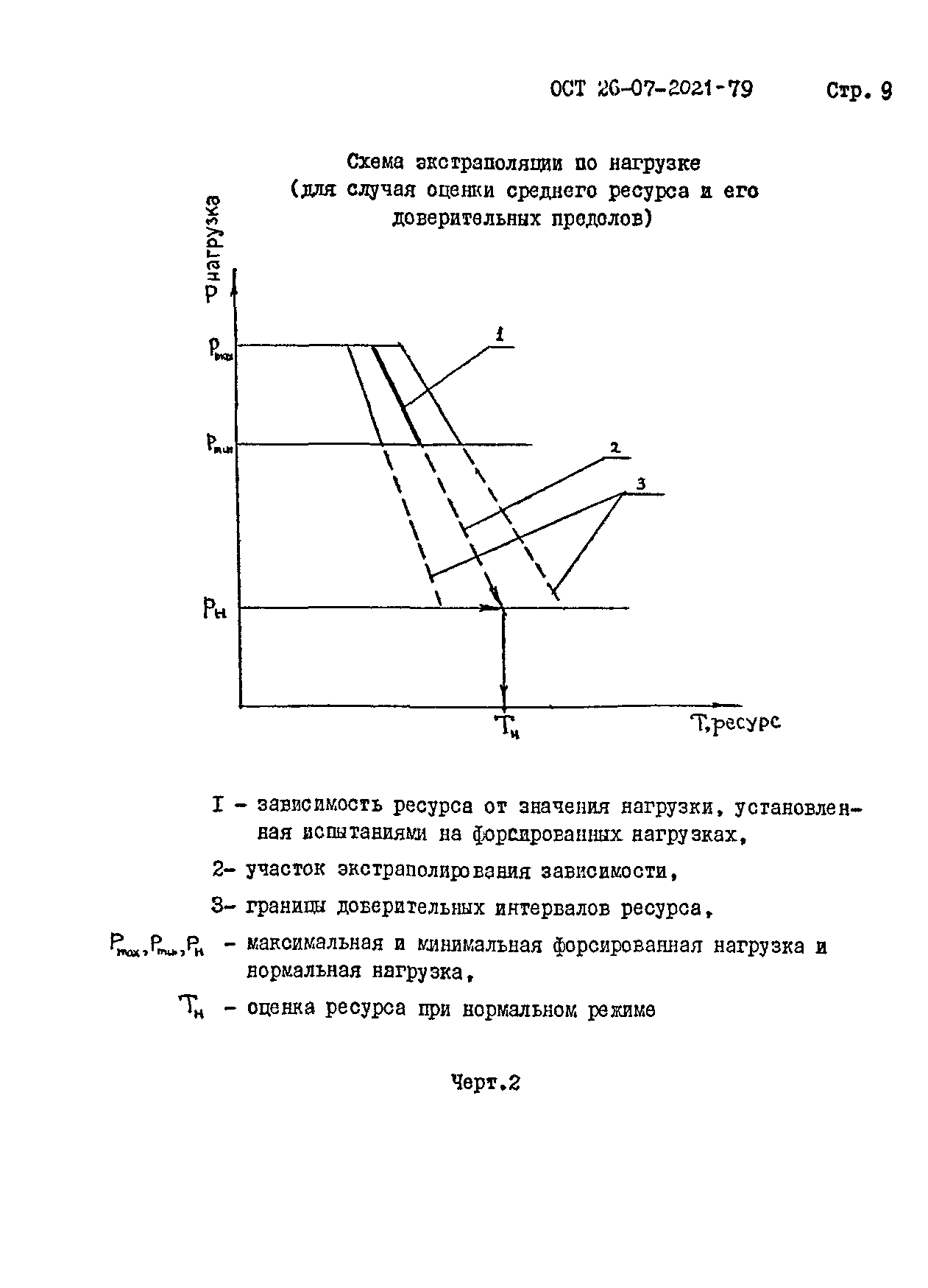 ОСТ 26-07-2021-79