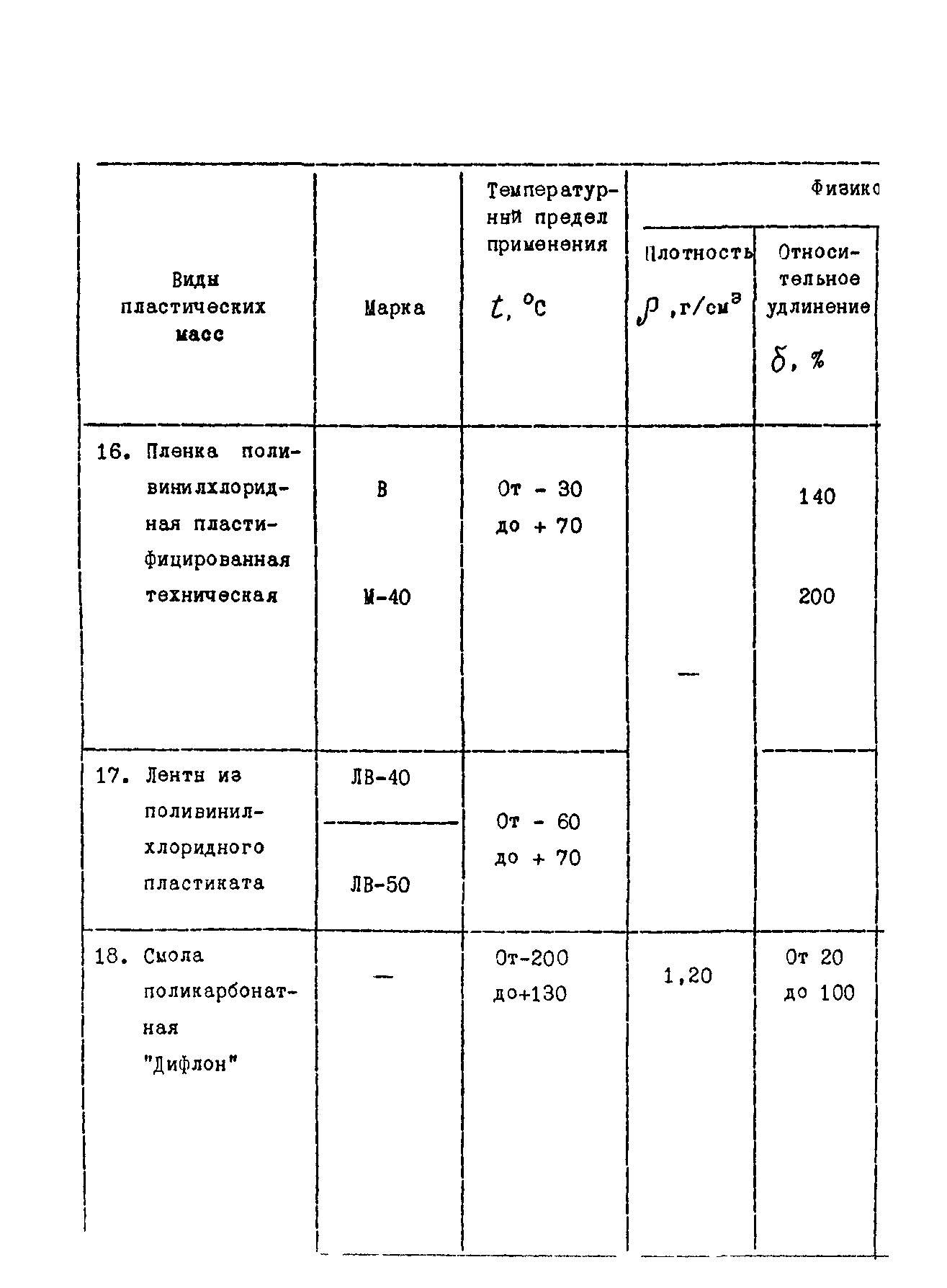 ОСТ 26-07-1374-76