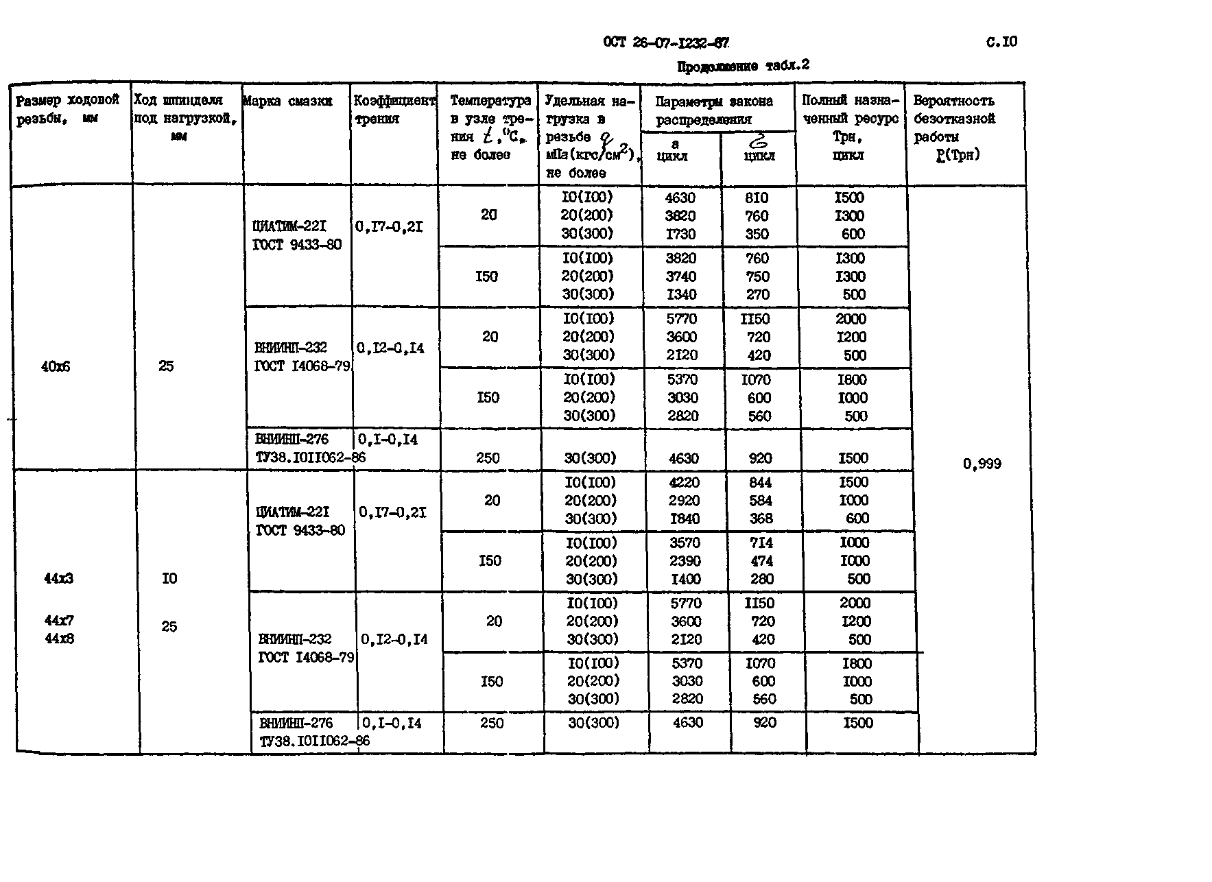 ОСТ 26-07-1232-87