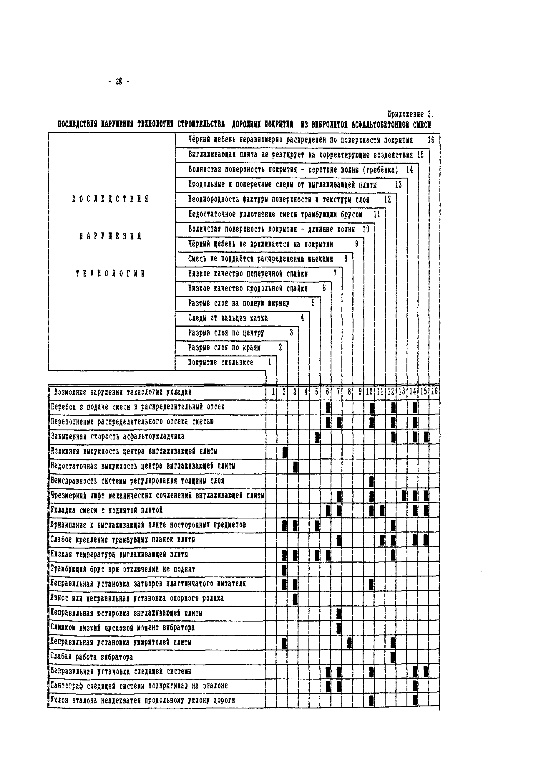 Технологическая карта 