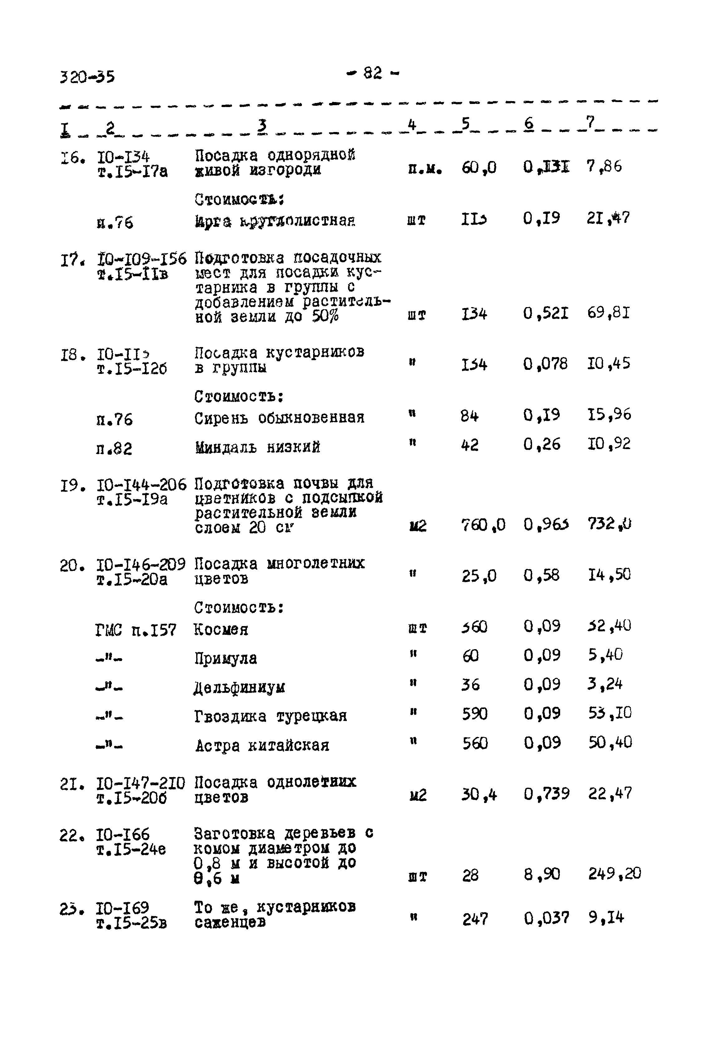 Типовой проект 320-35