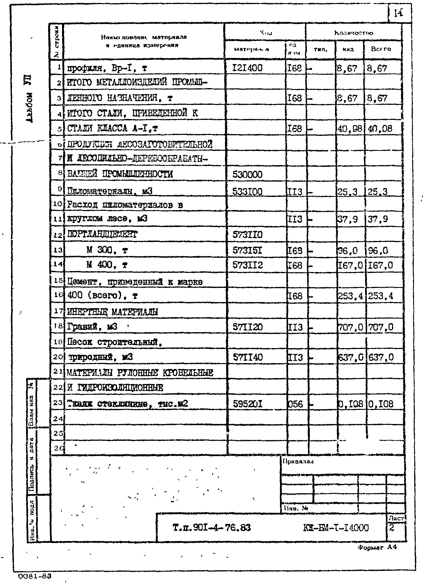 Типовой проект 901-4-76.83