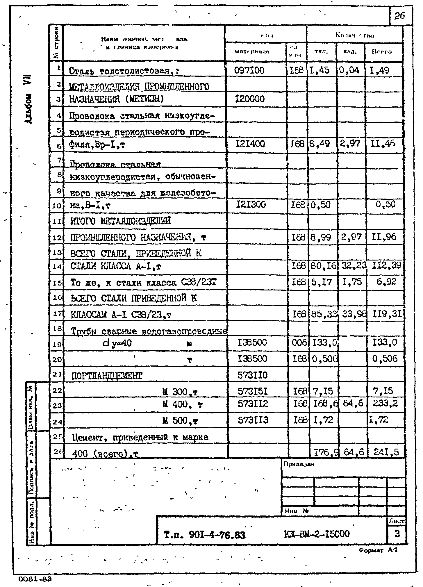 Типовой проект 901-4-76.83