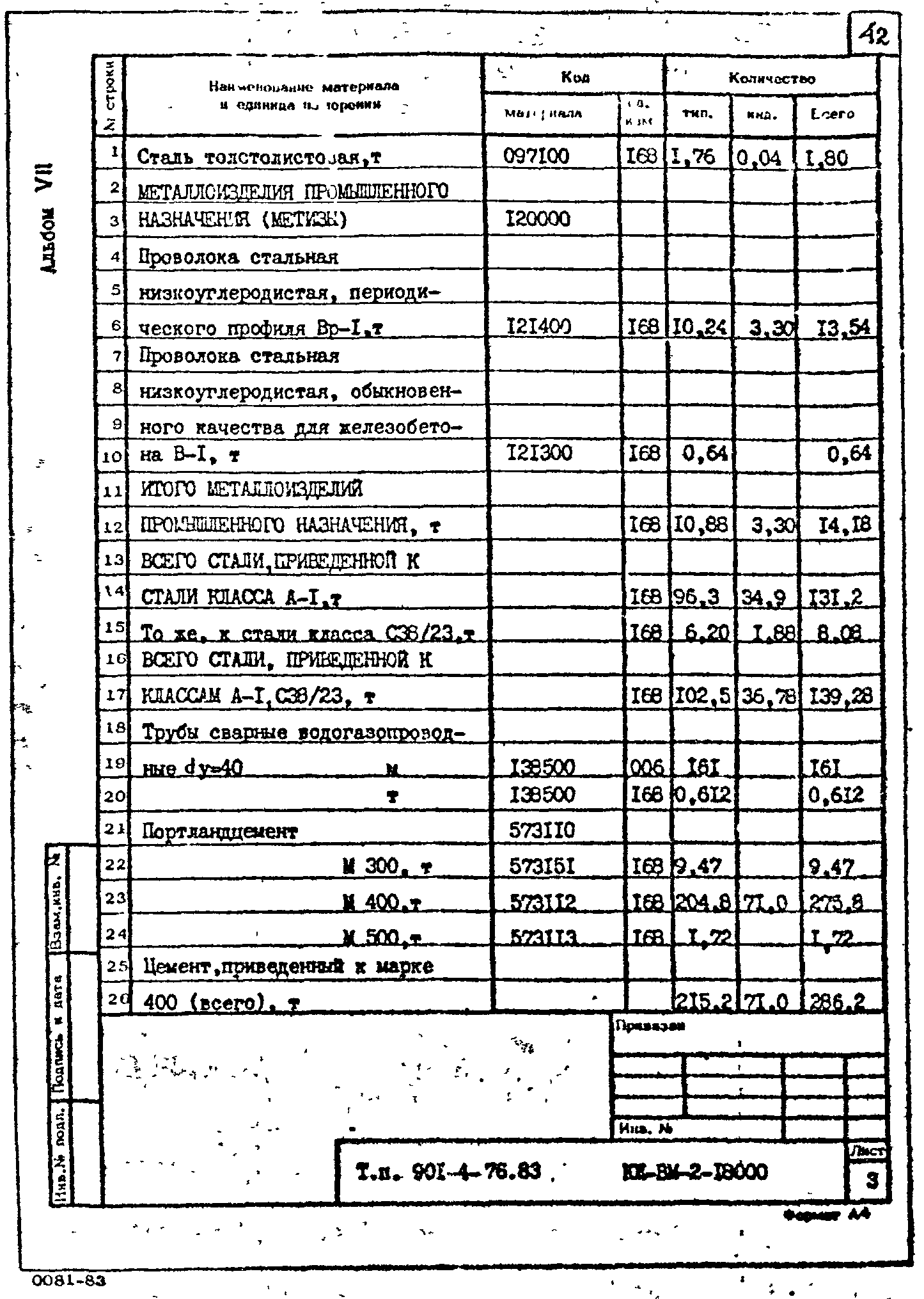 Типовой проект 901-4-76.83