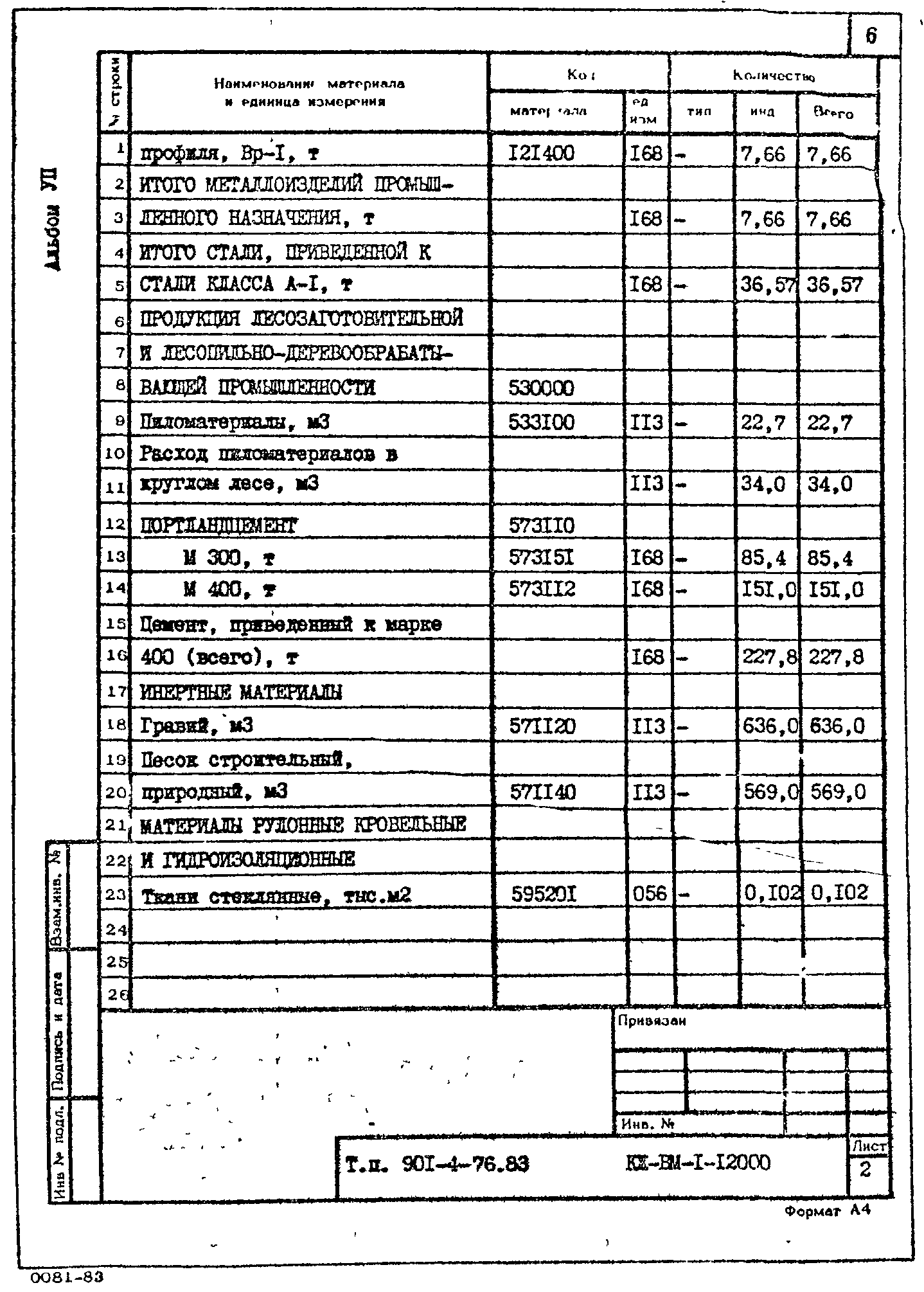 Типовой проект 901-4-76.83