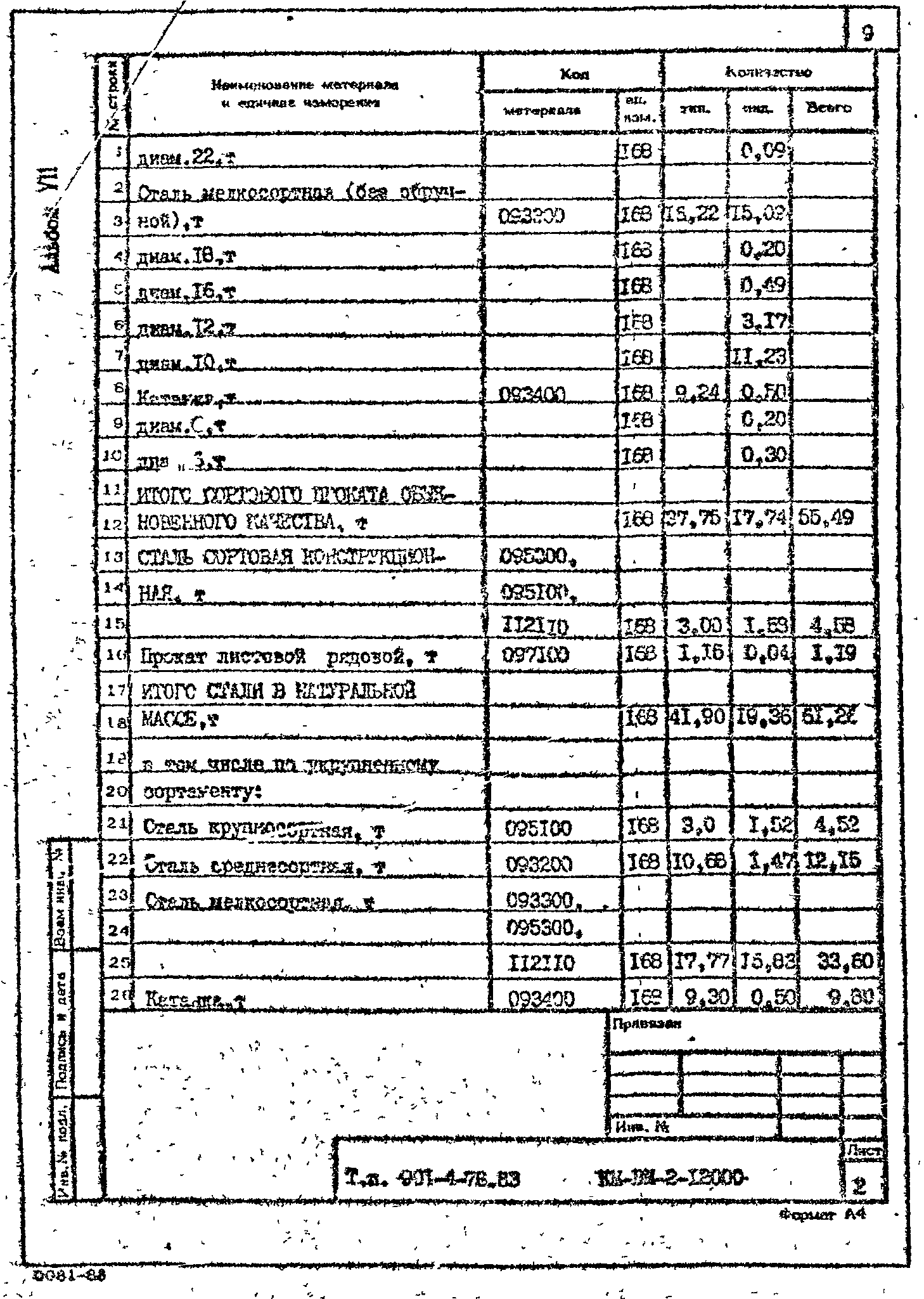 Типовой проект 901-4-76.83