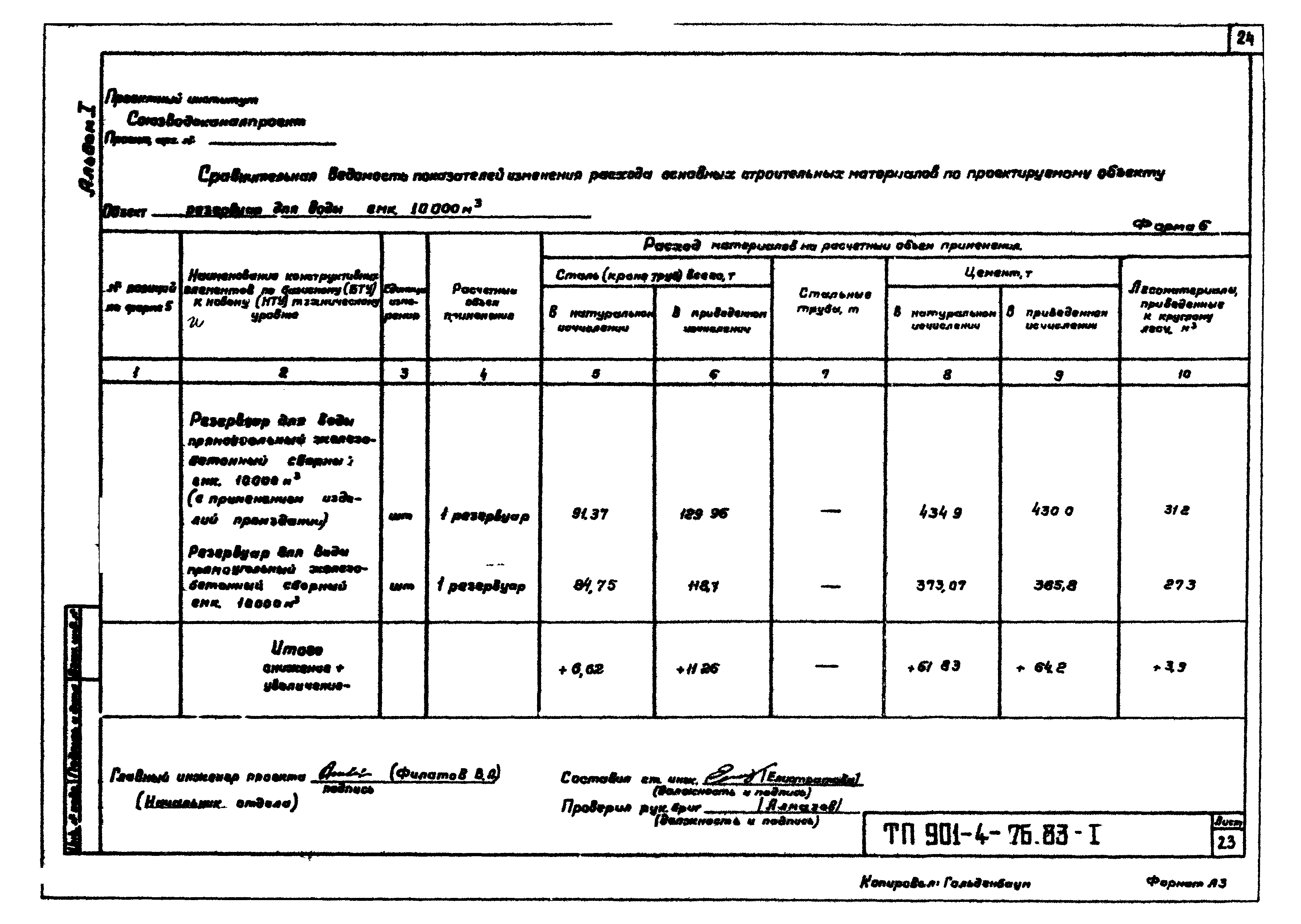 Типовой проект 901-4-76.83