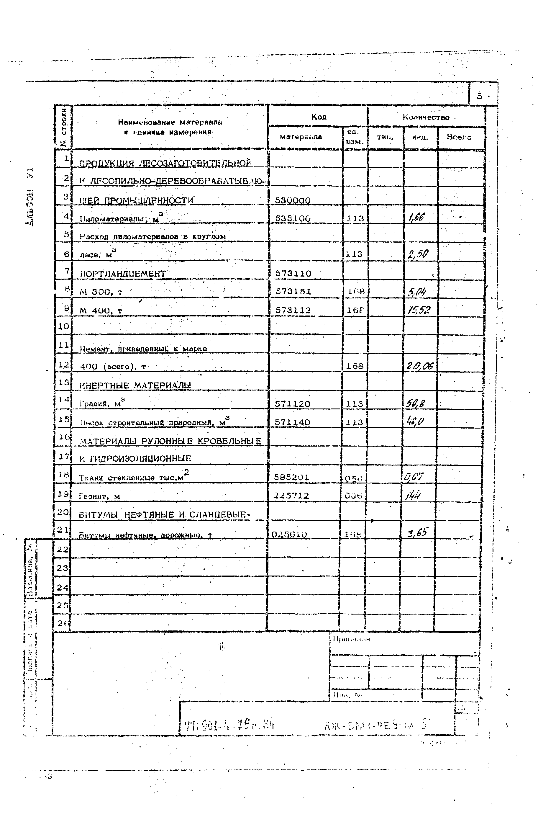 Типовой проект 901-4-79с.84