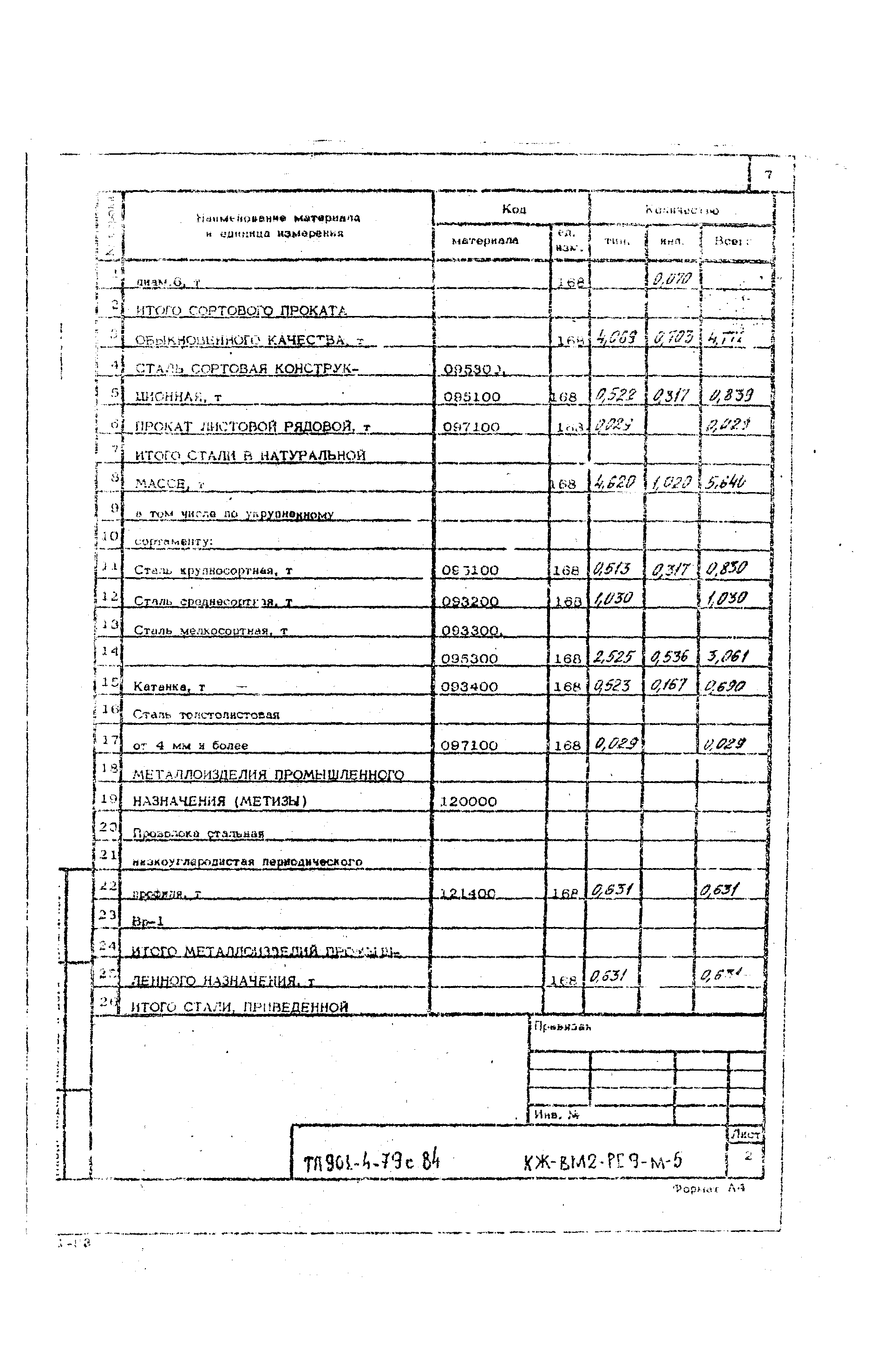 Типовой проект 901-4-79с.84