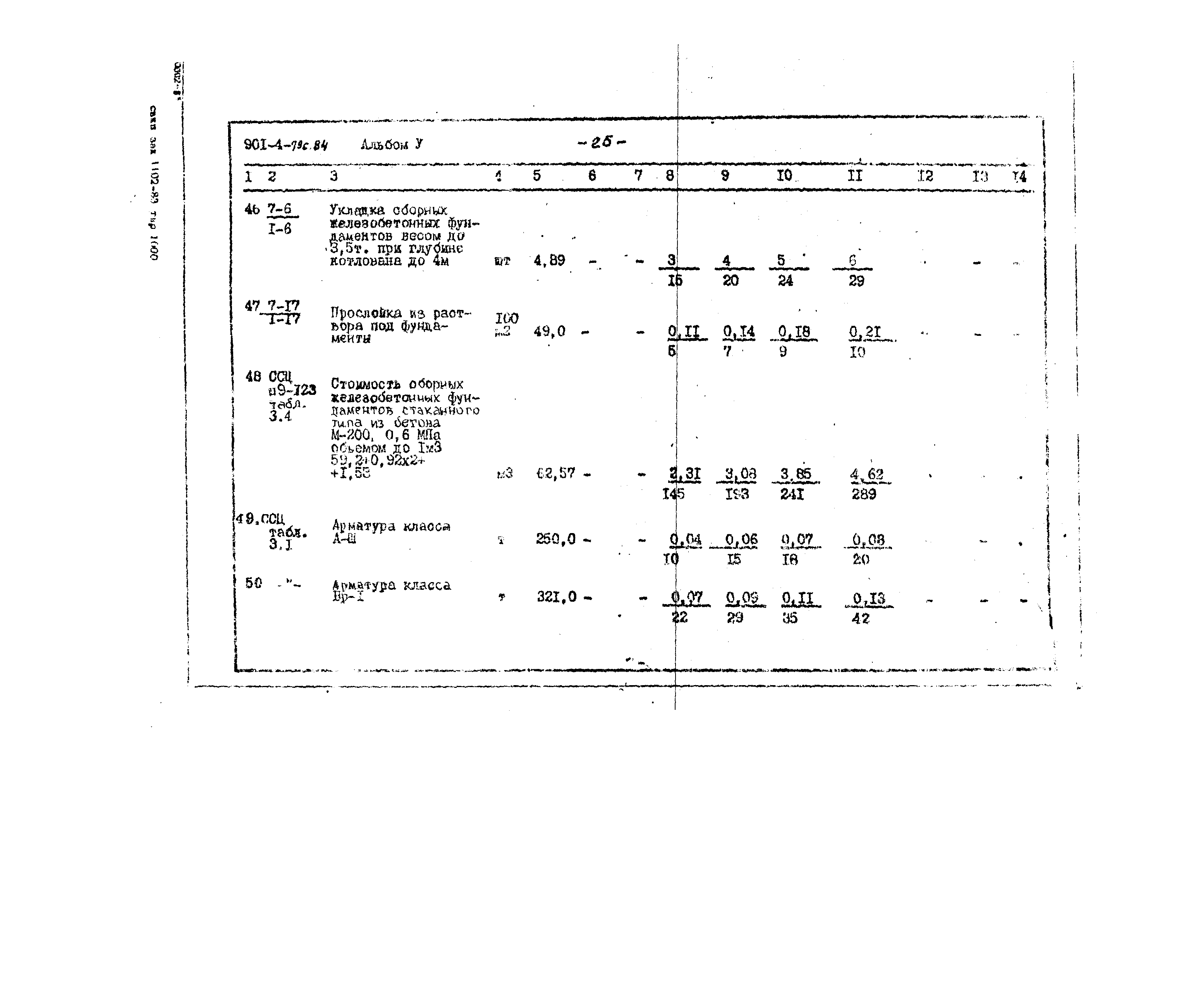 Типовой проект 901-4-79с.84