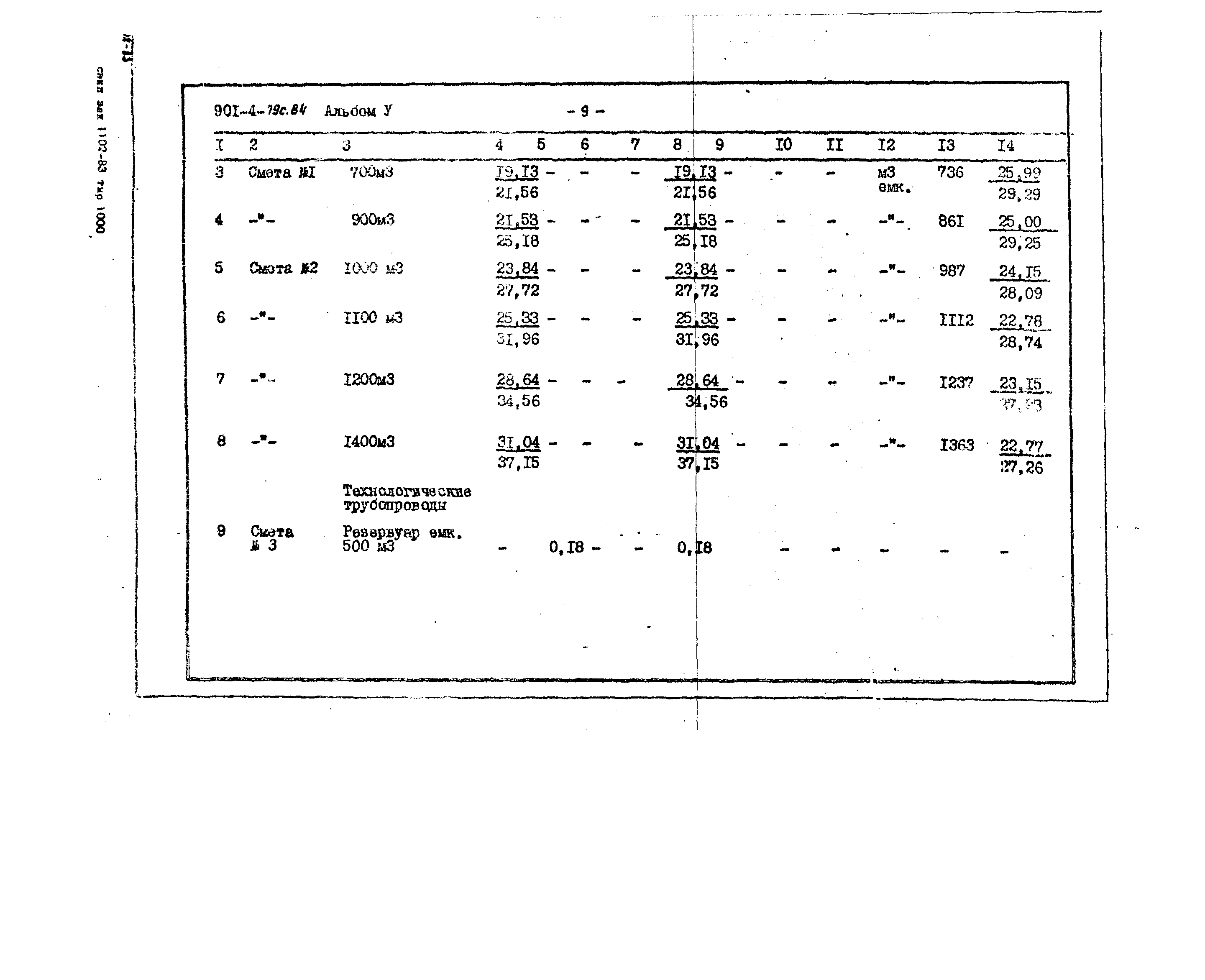 Типовой проект 901-4-79с.84