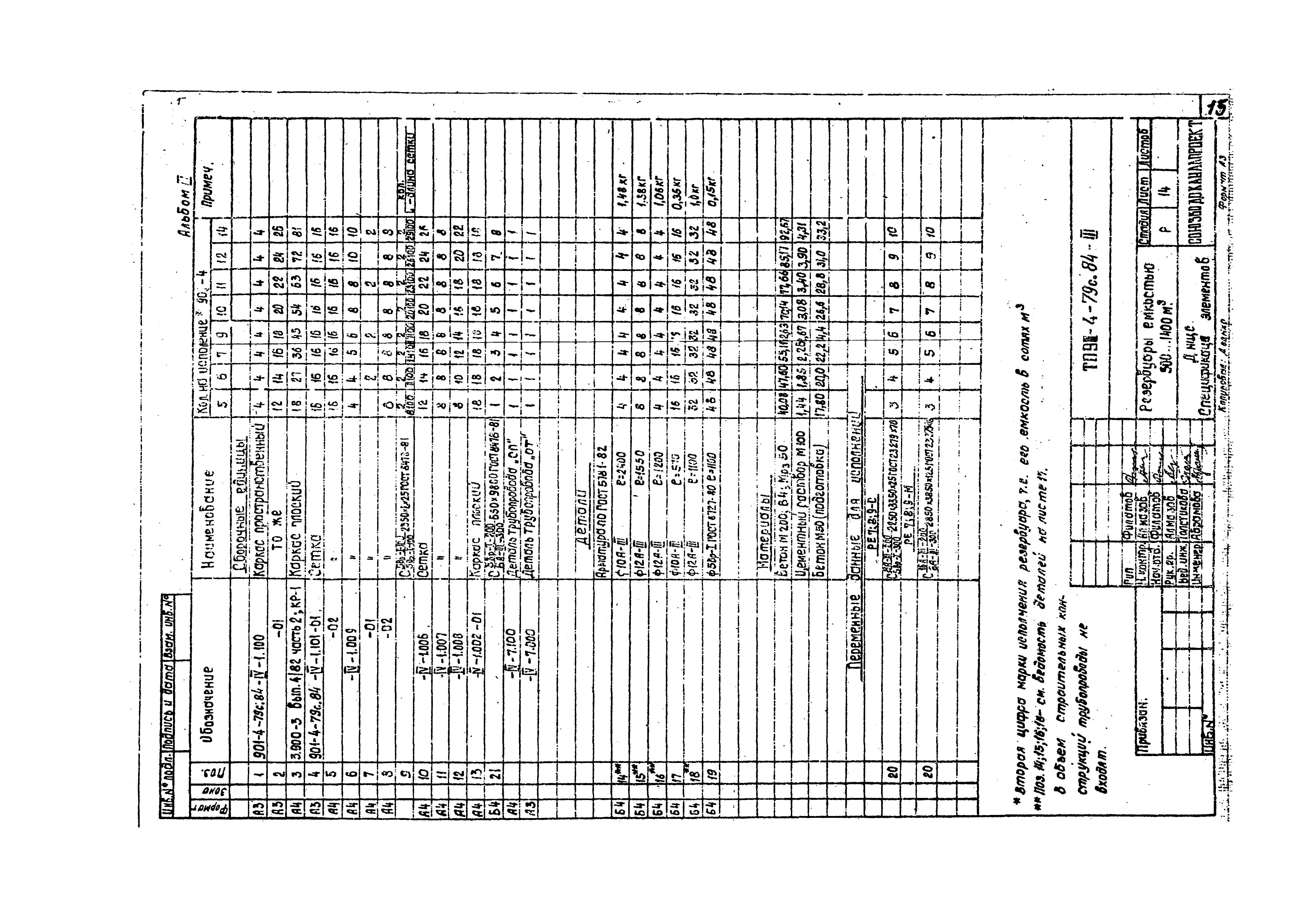 Типовой проект 901-4-79с.84