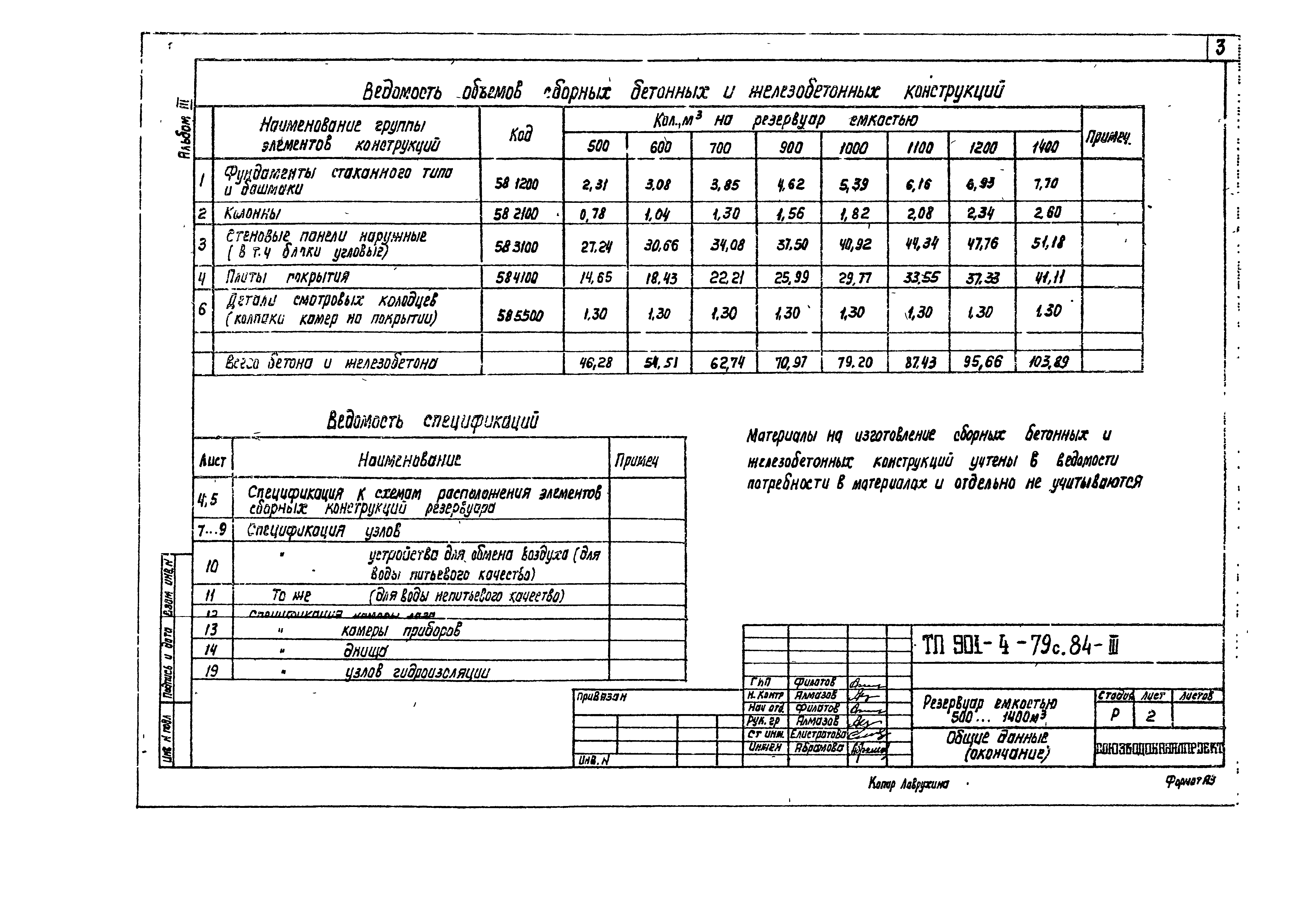 Типовой проект 901-4-79с.84