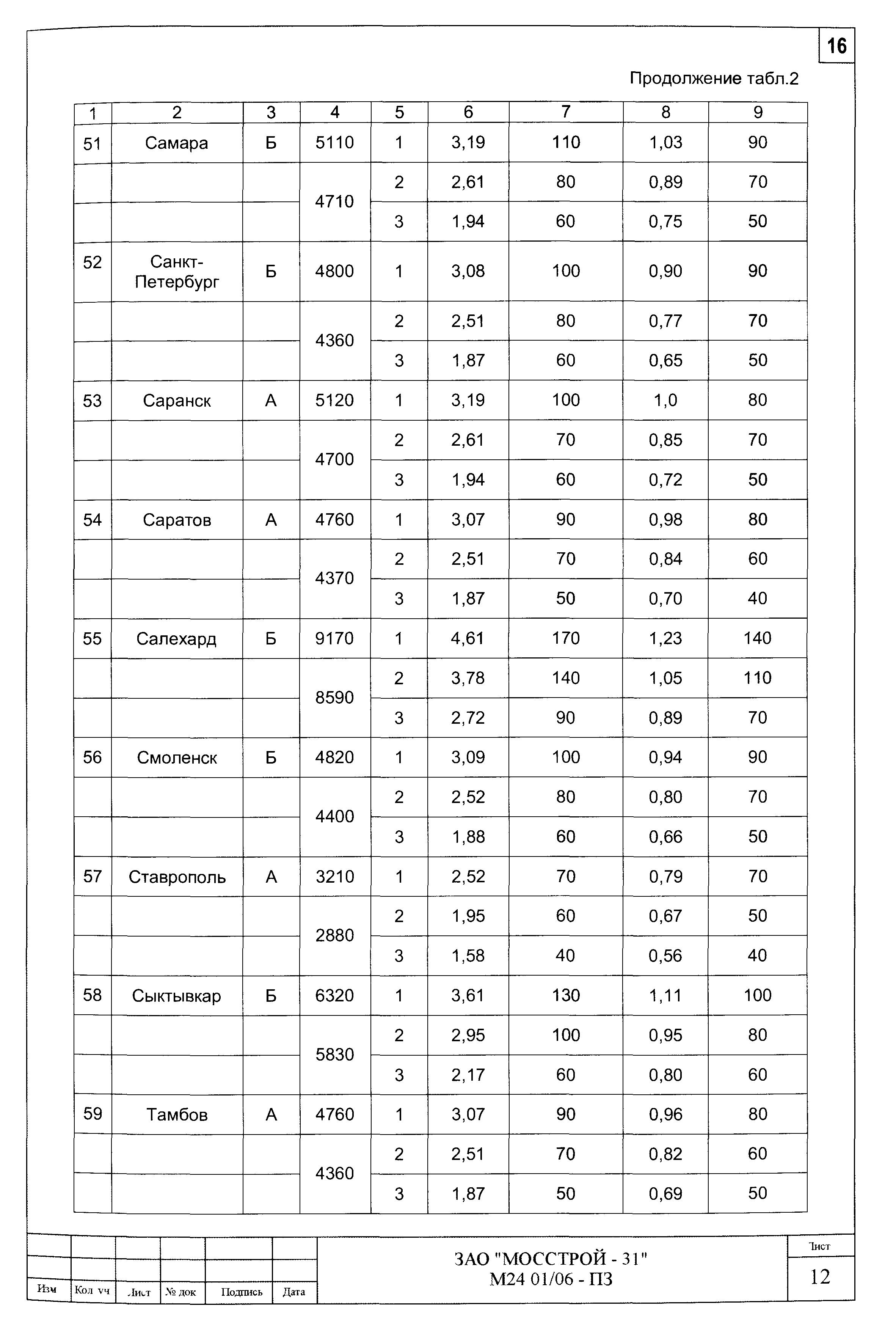 Шифр М24.01/06