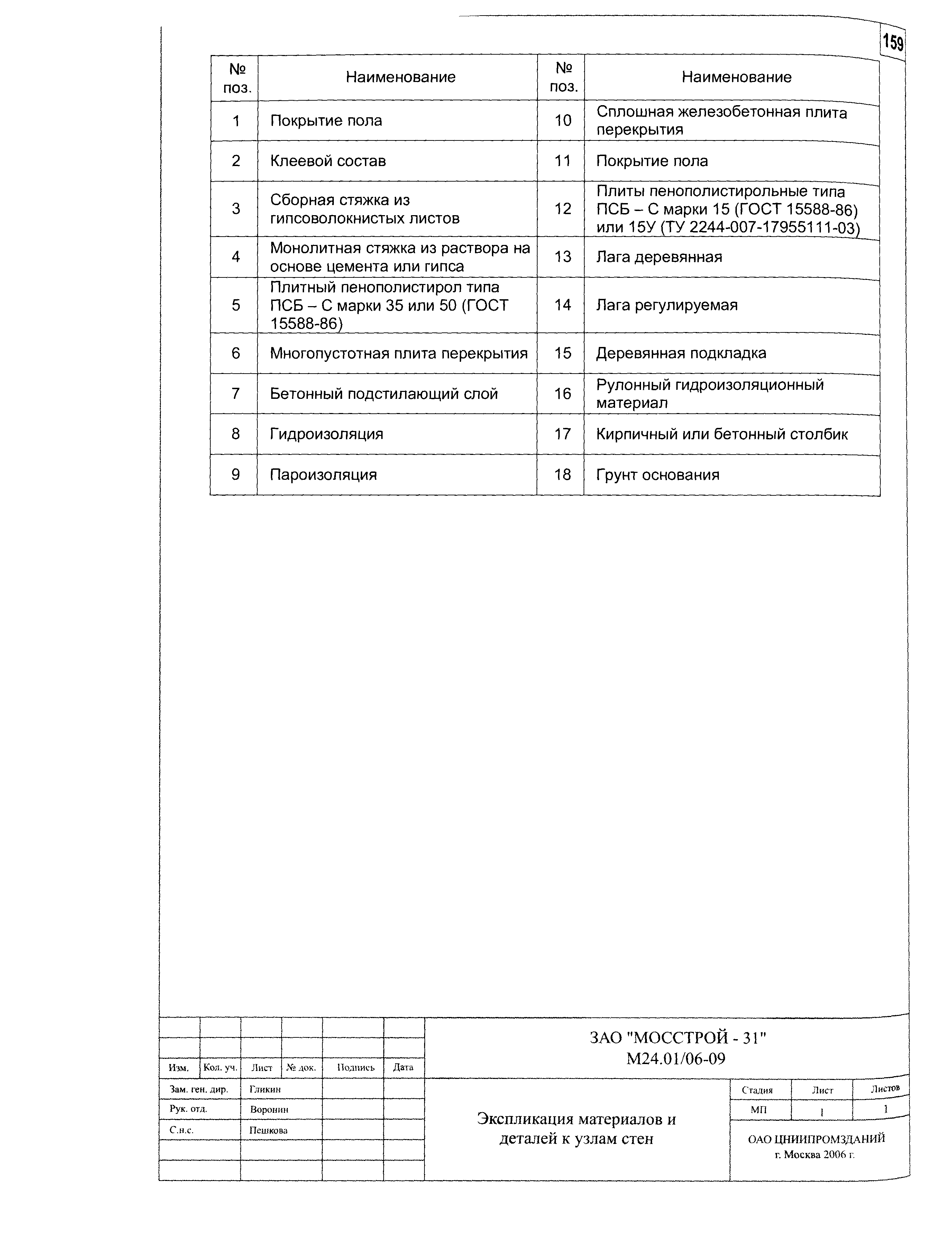 Шифр М24.01/06