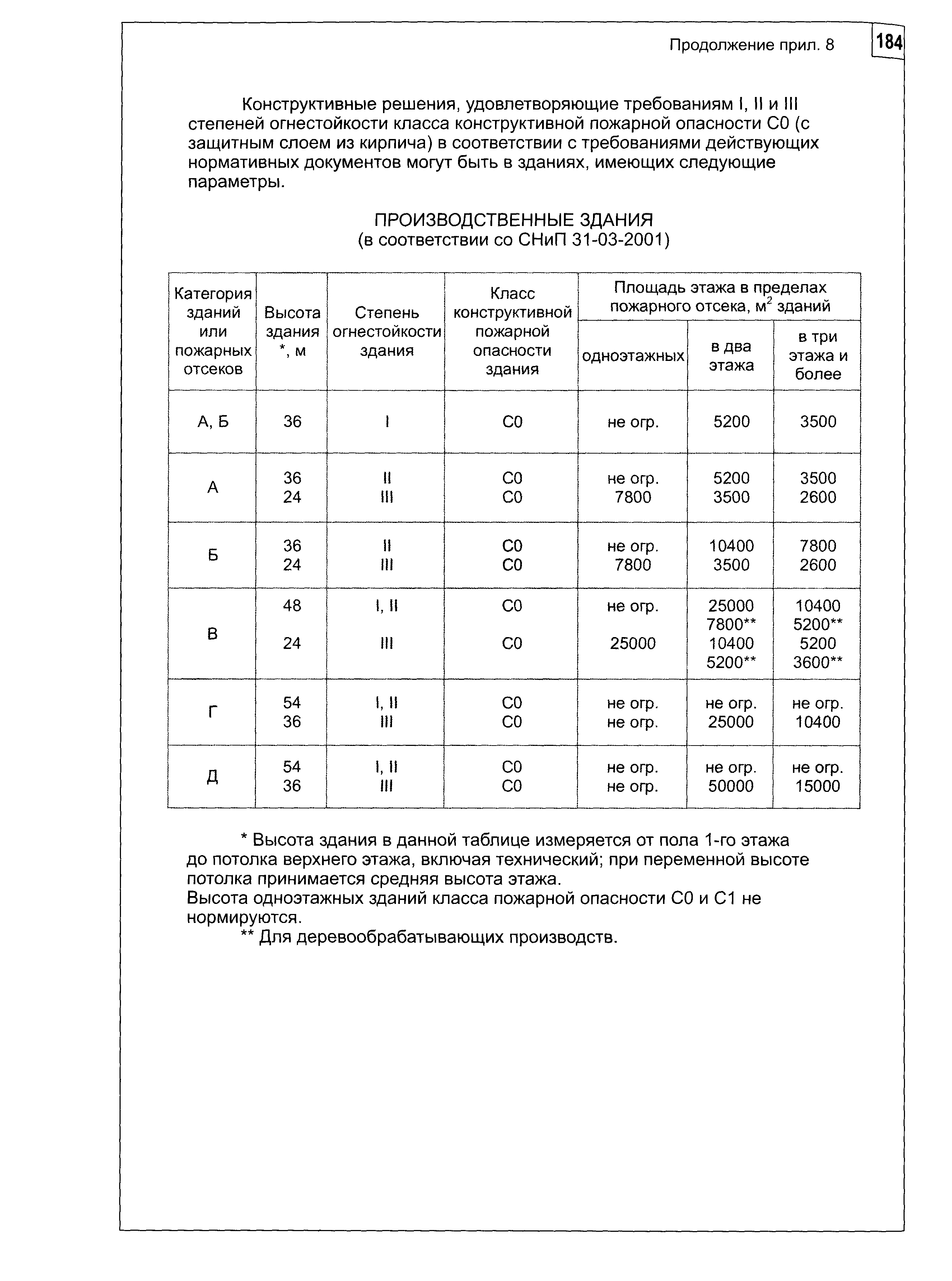 Шифр М24.01/06