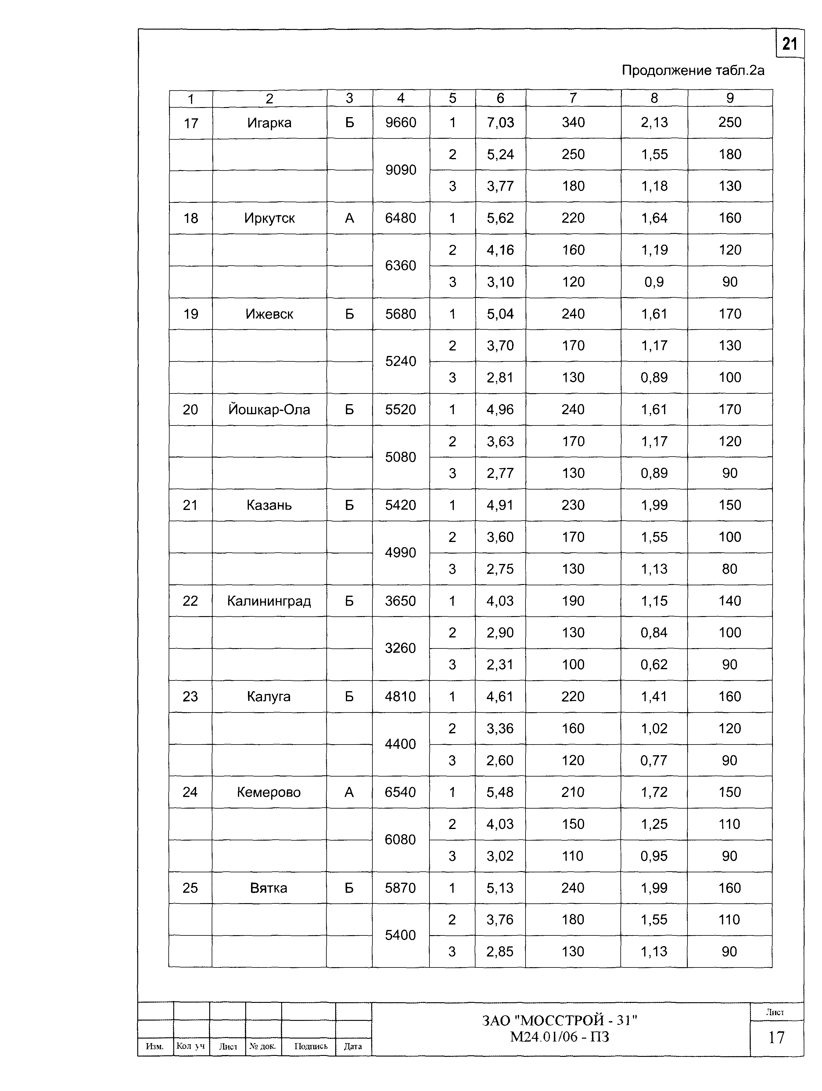 Шифр М24.01/06