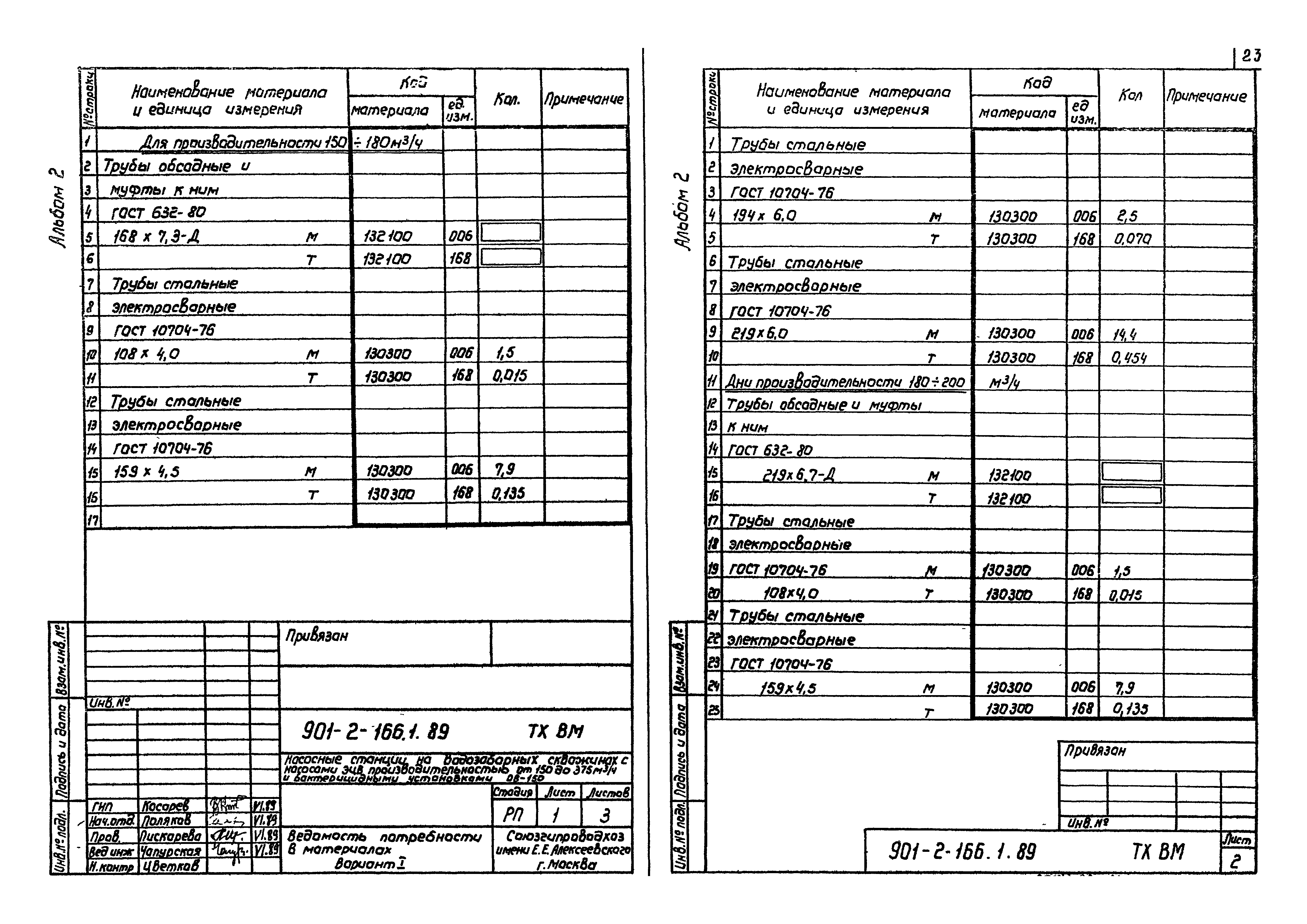 Типовой проект 901-2-166.1.89