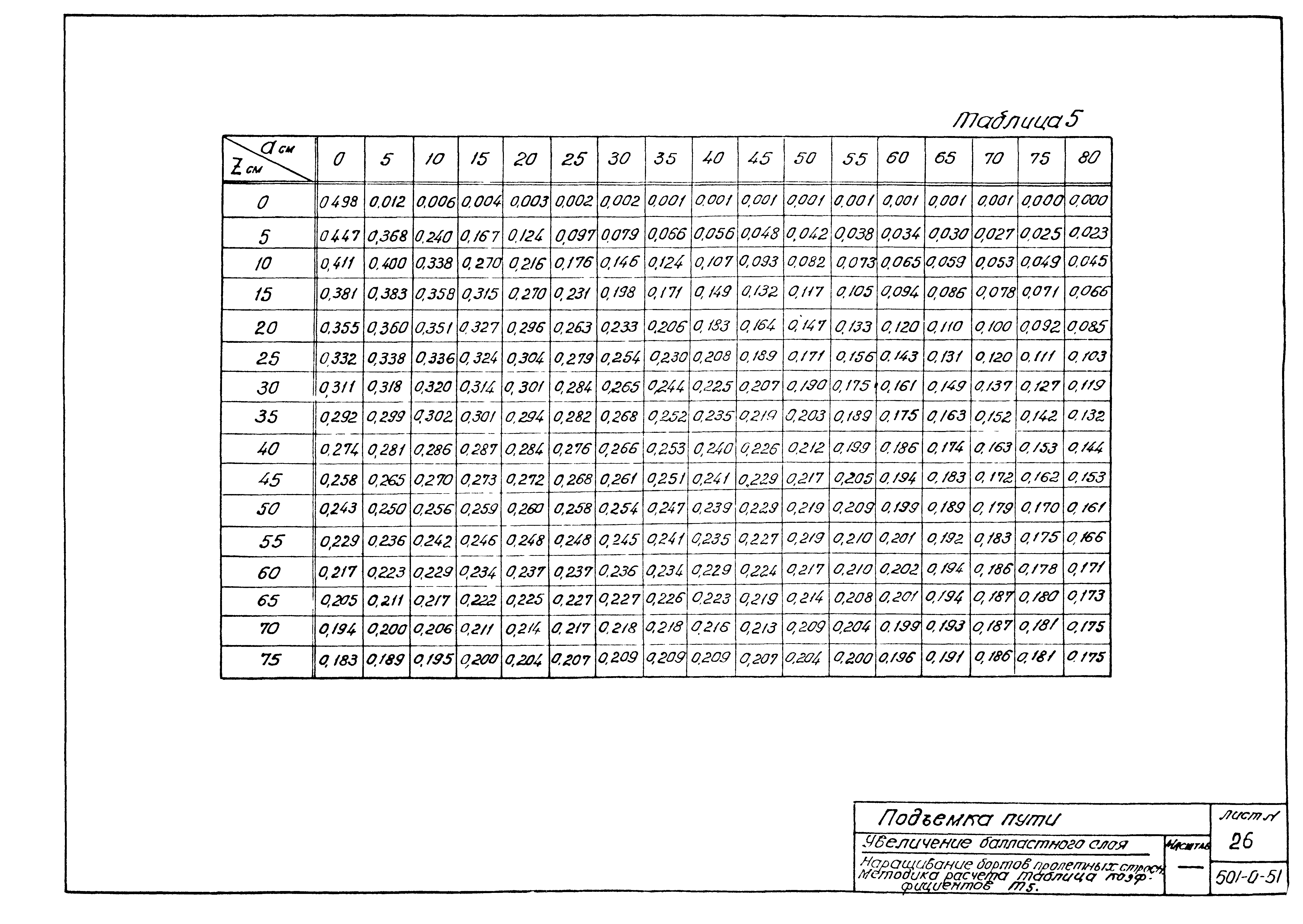 Типовой проект 501-0-51