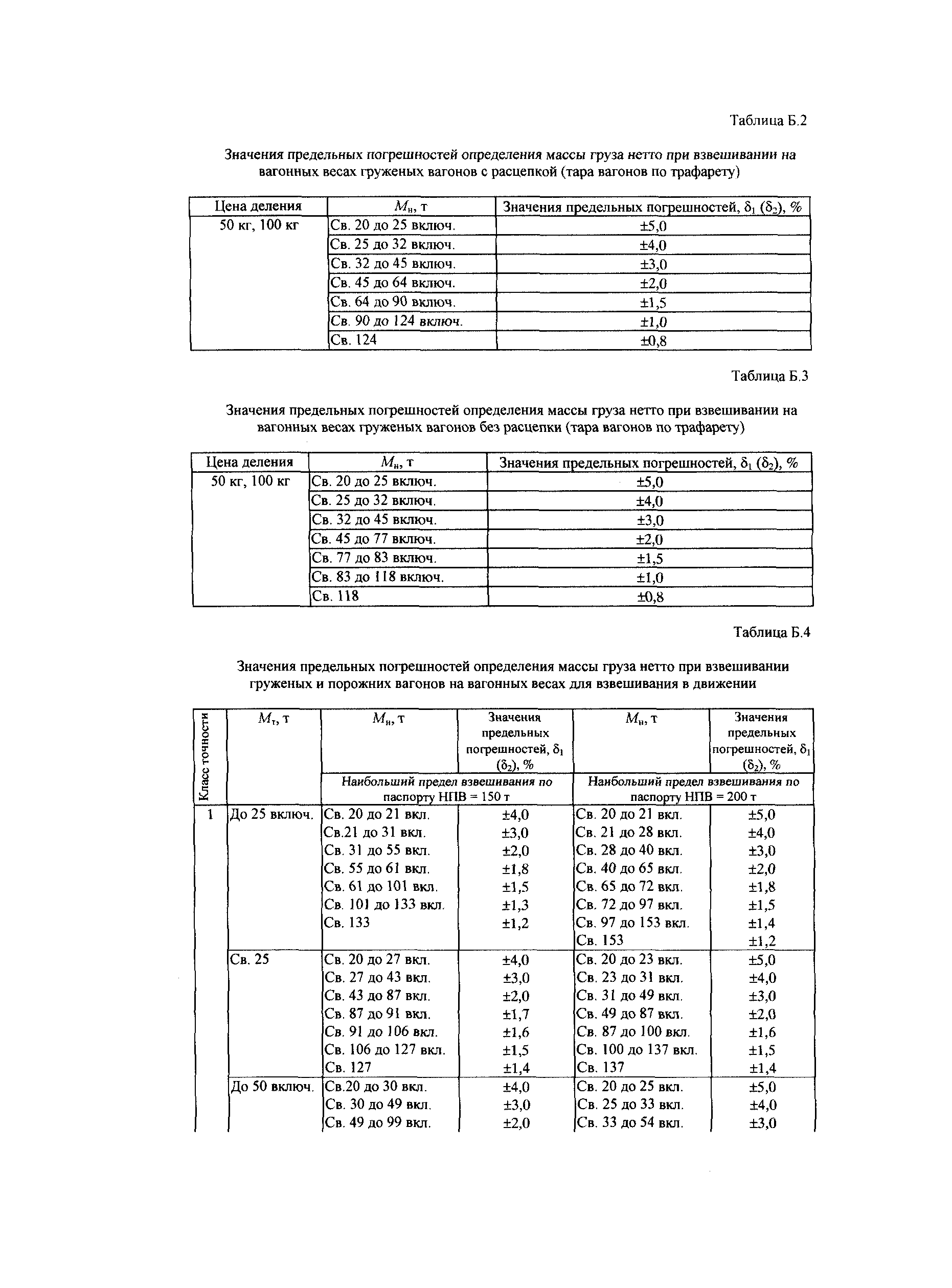 МИ 2815-2003