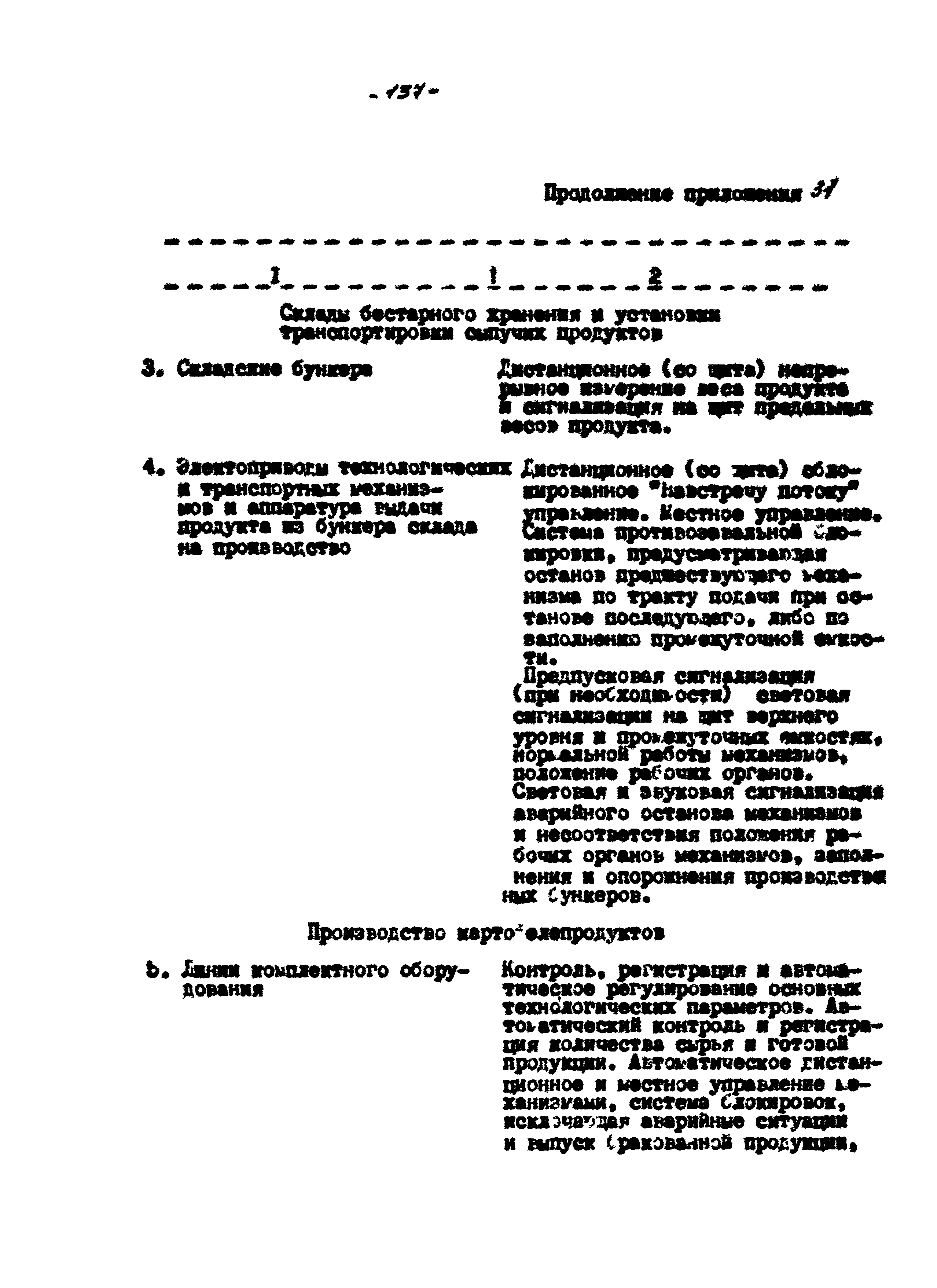 ВНТП 56-94