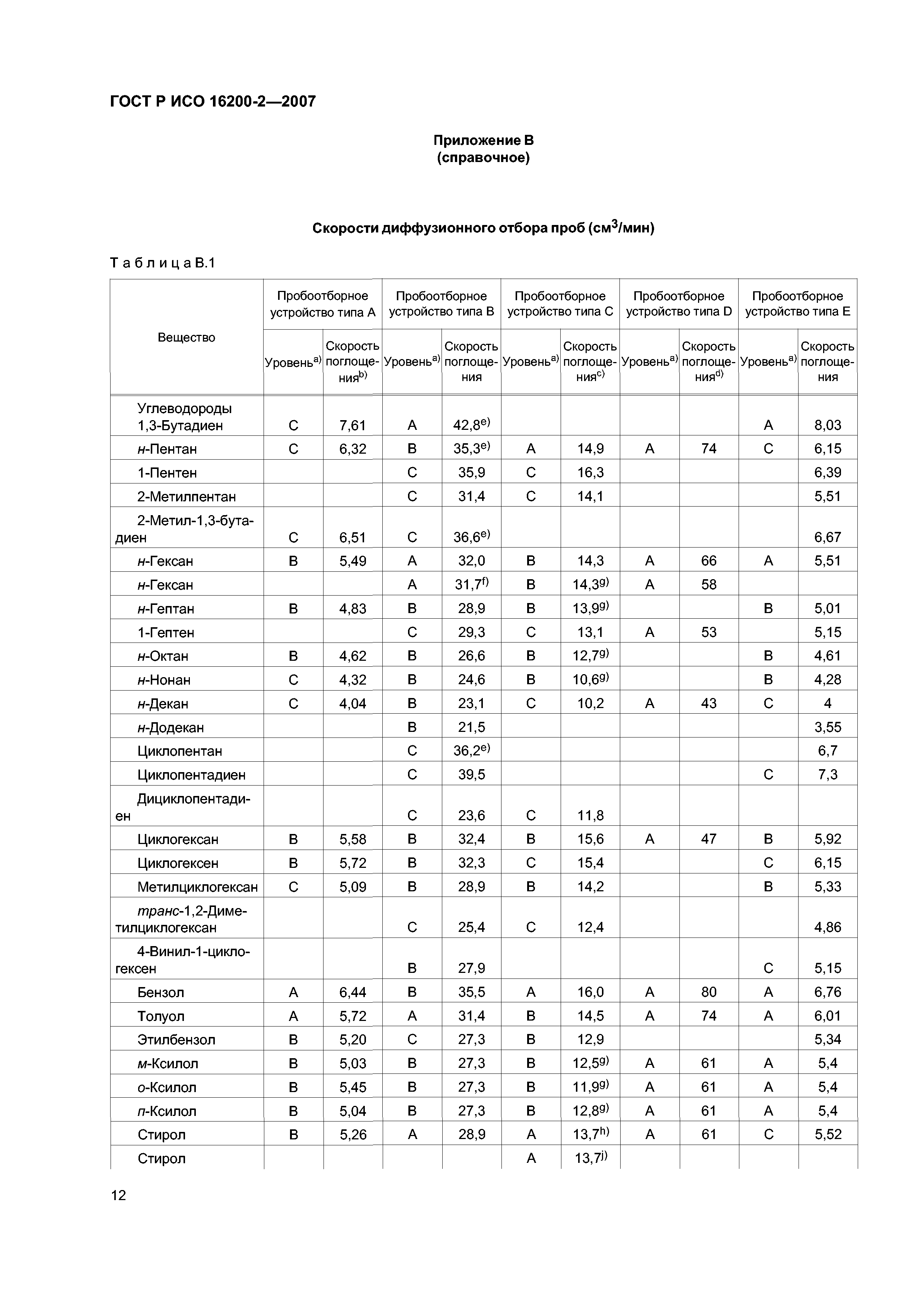 ГОСТ Р ИСО 16200-2-2007