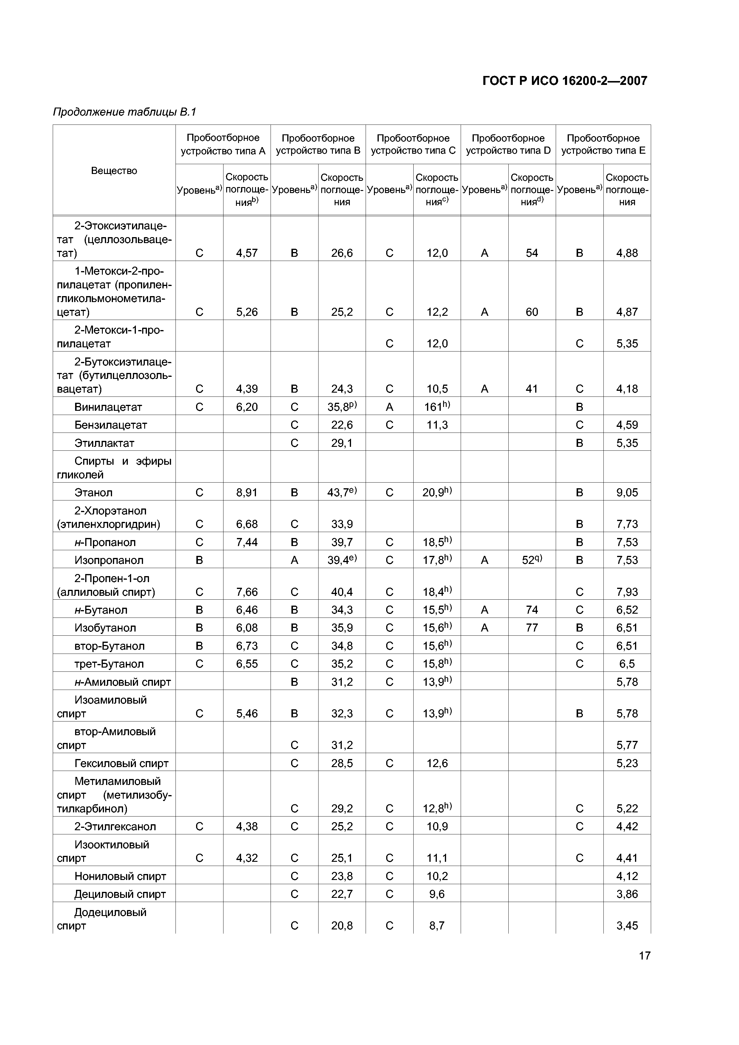 ГОСТ Р ИСО 16200-2-2007