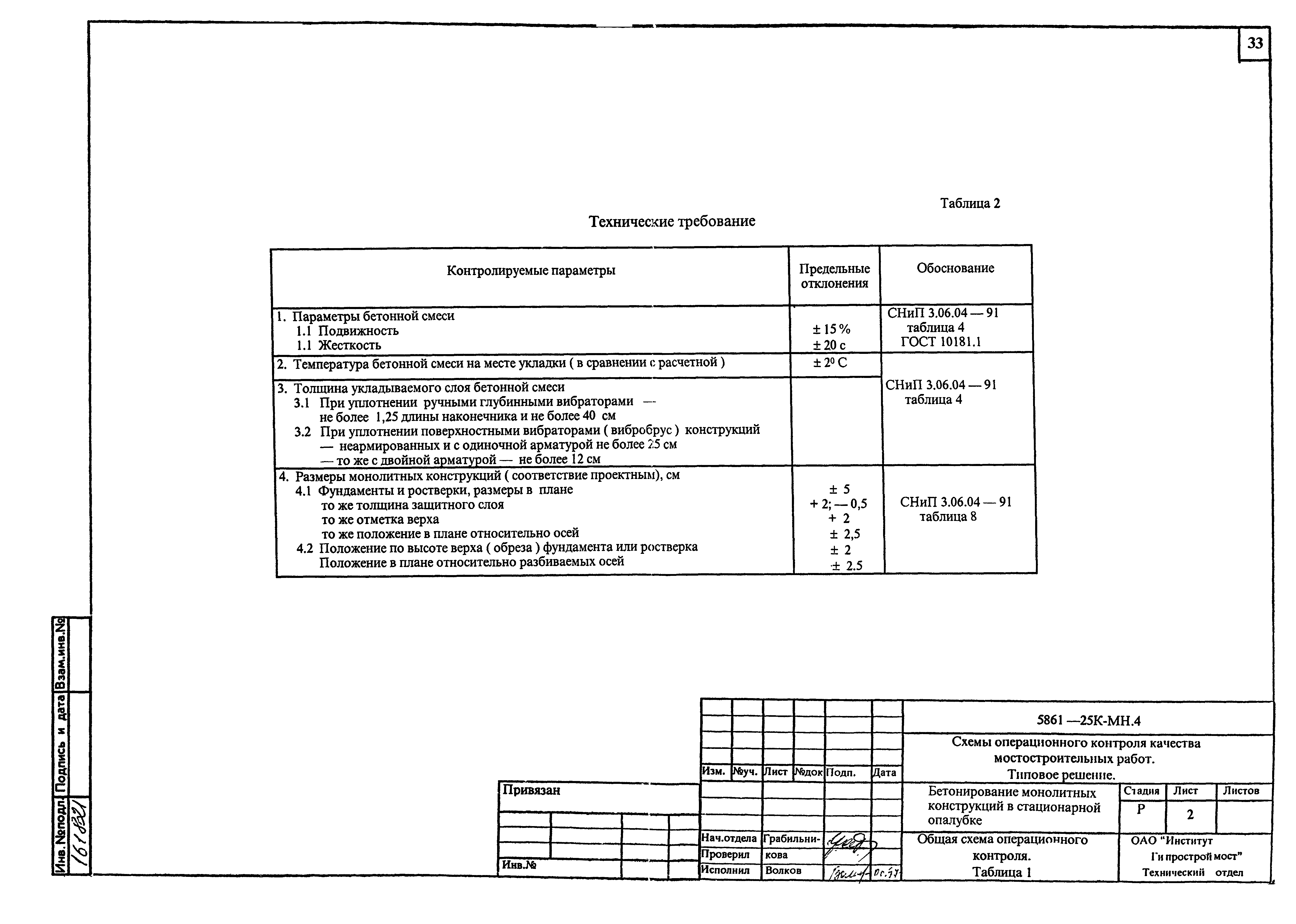 Операционный контроль сварки арматуры