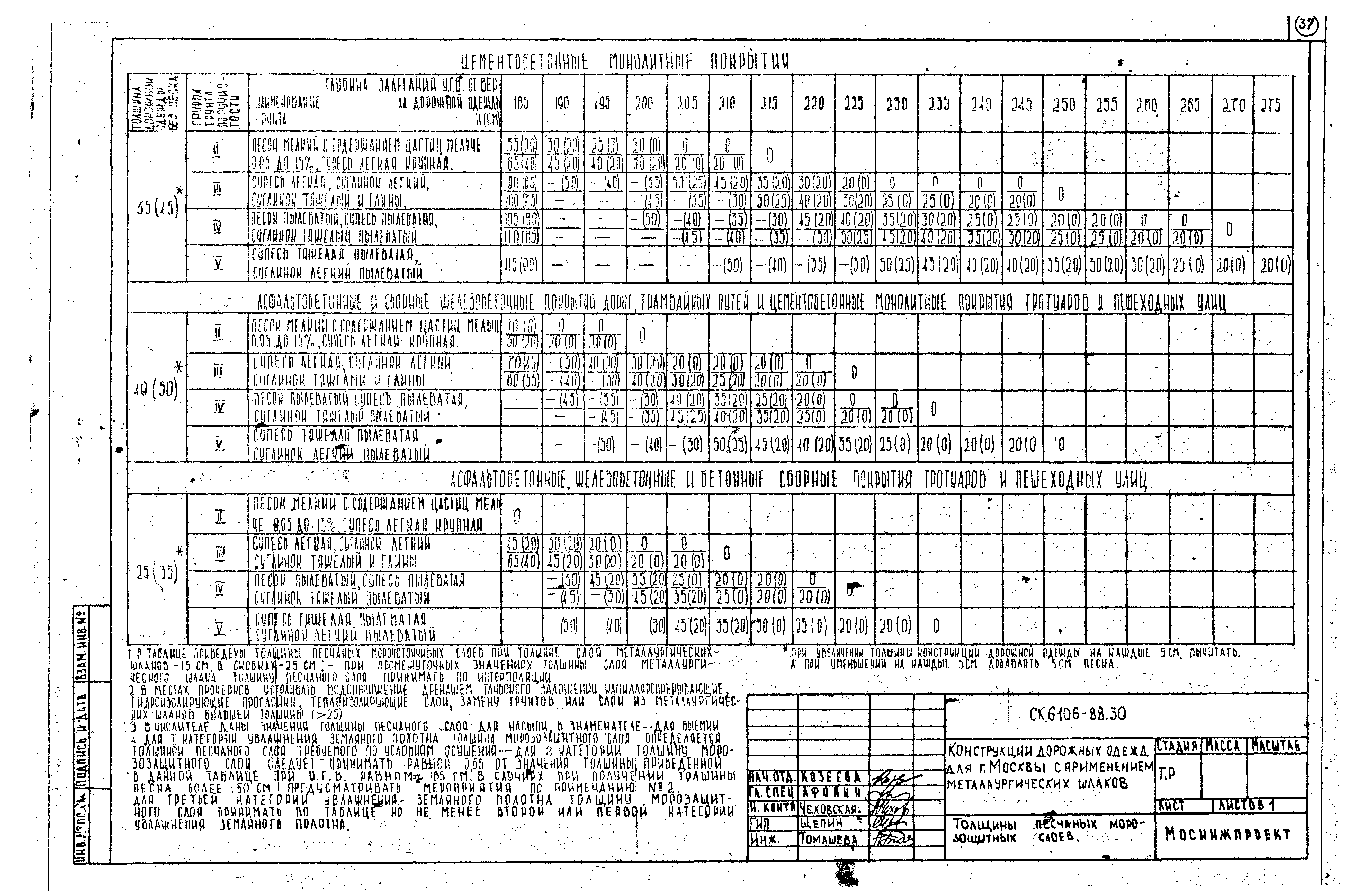 Альбом СК 6106-88