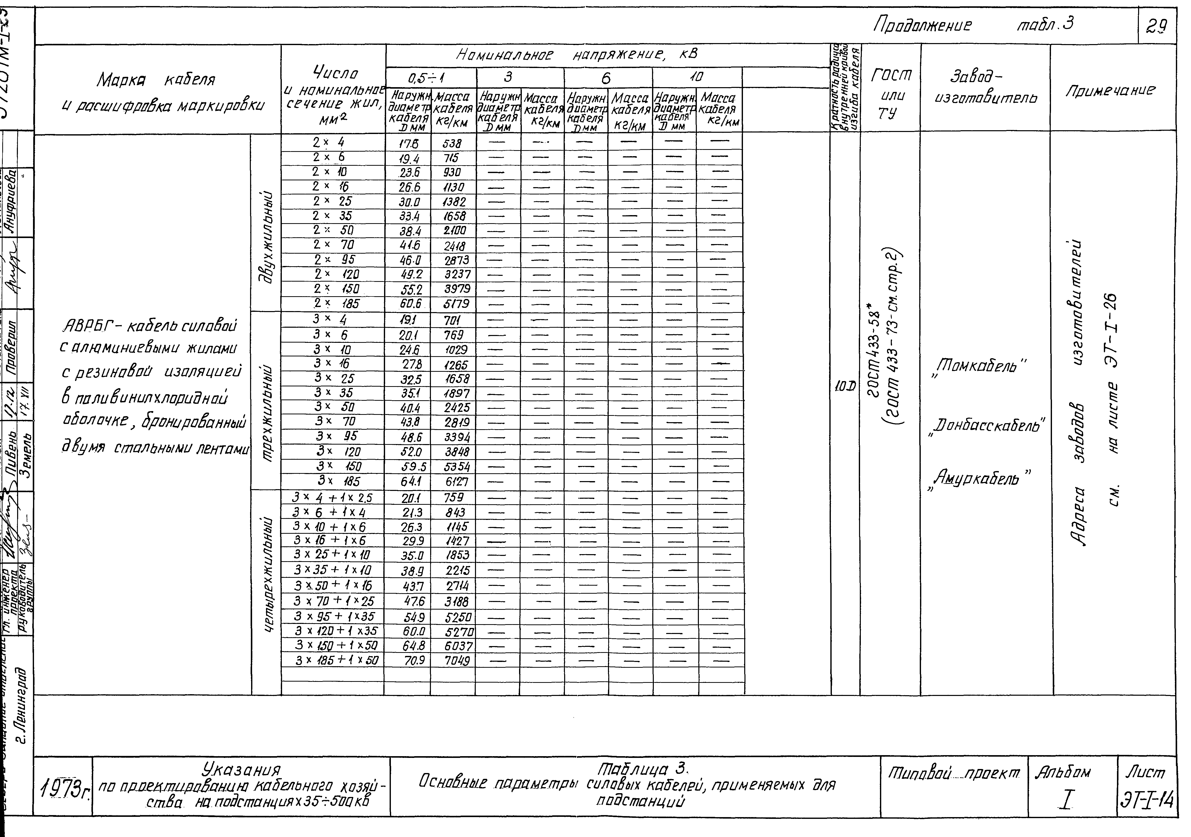 Типовой проект 5728 тм