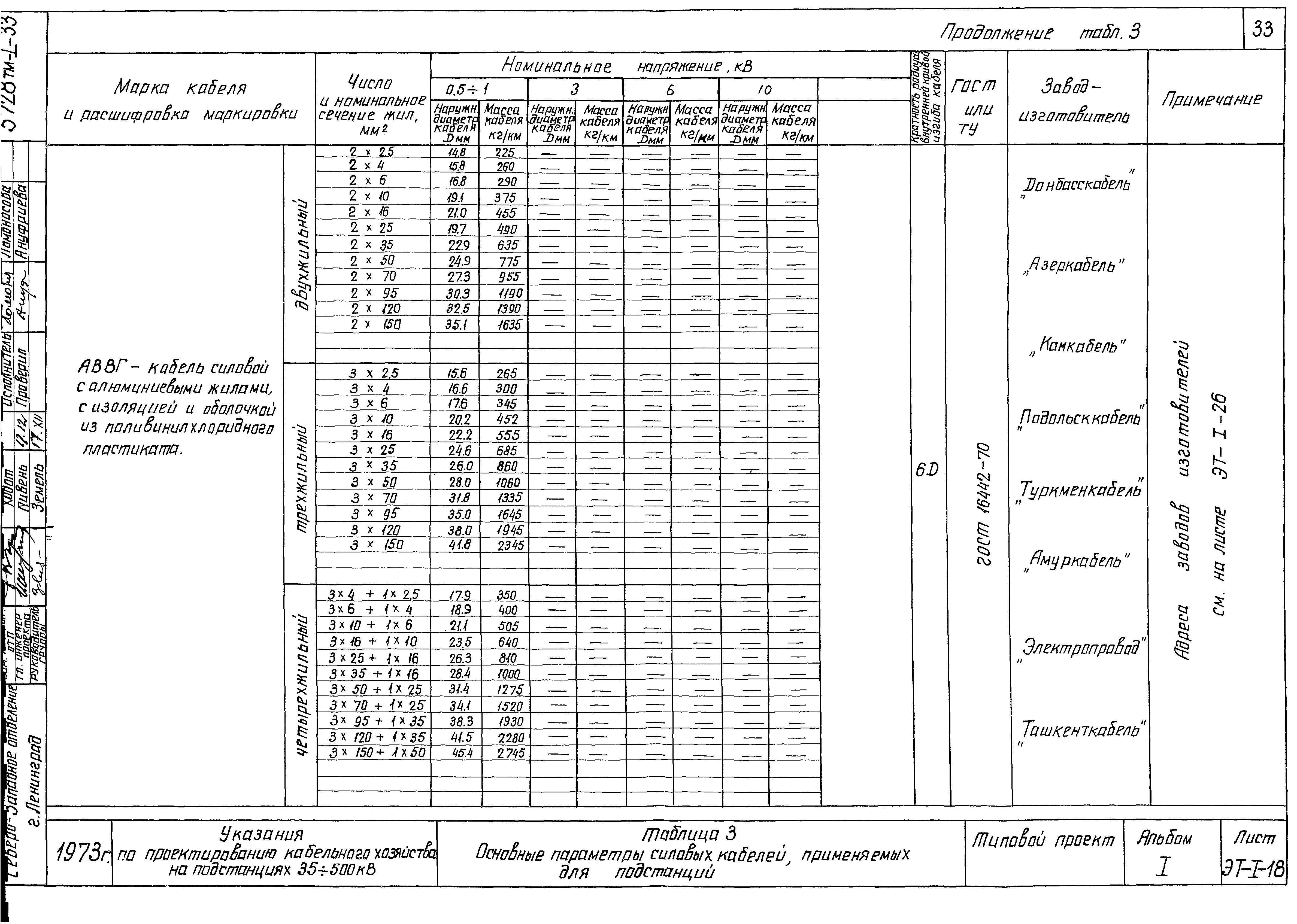 Типовой проект 5728 тм