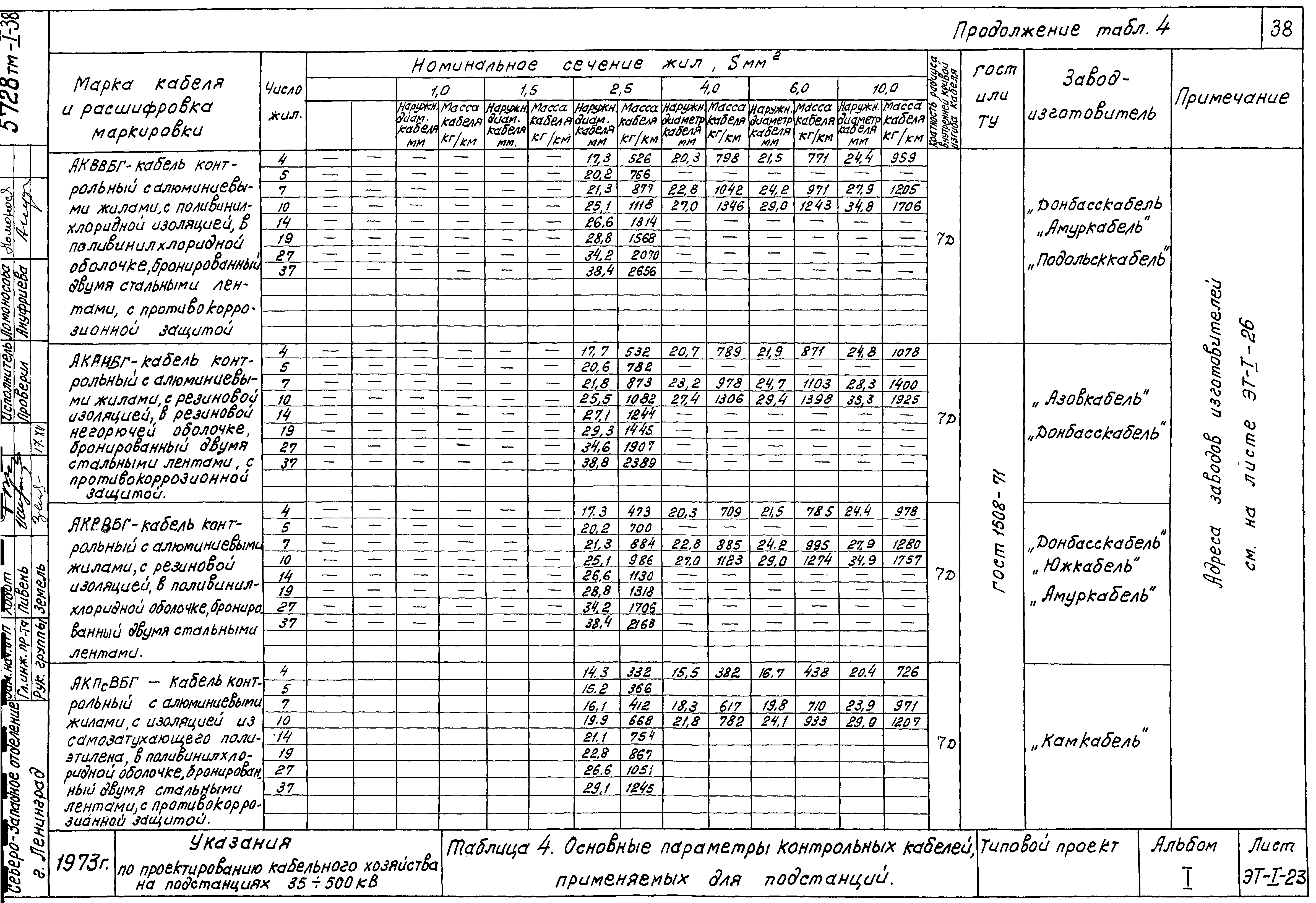 Типовой проект 5728 тм