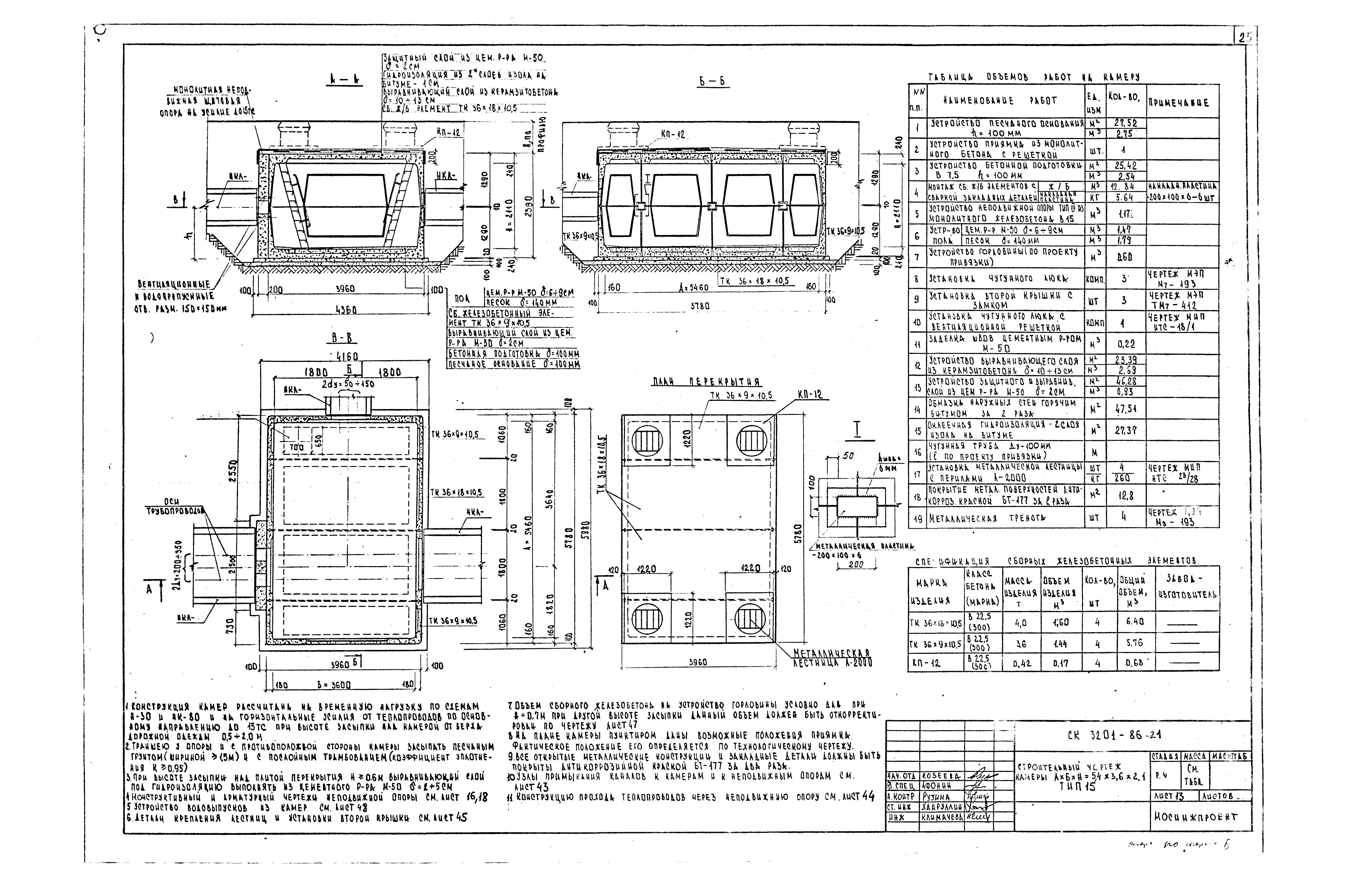 Альбом СК 3201-86