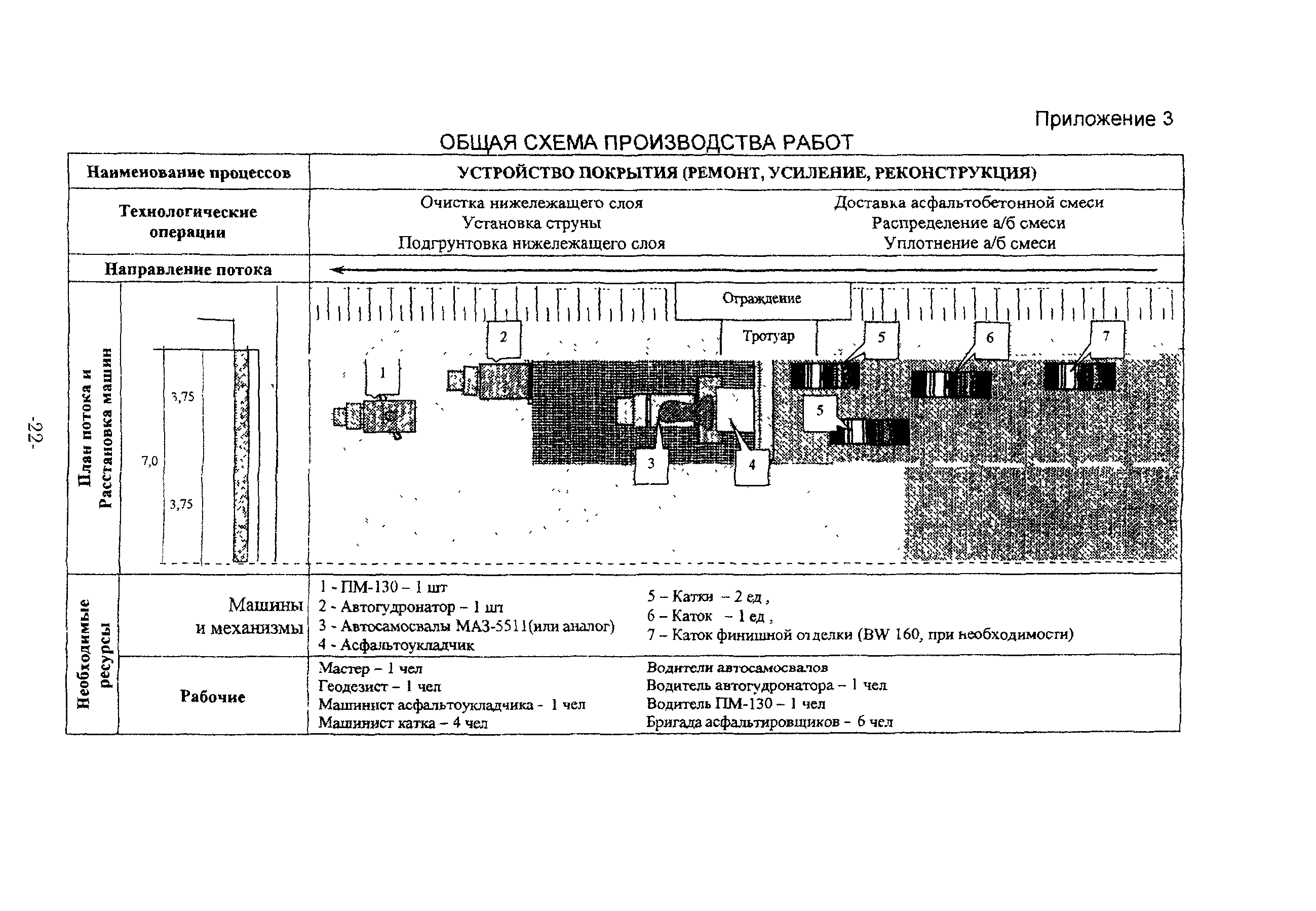 ТР 176-05