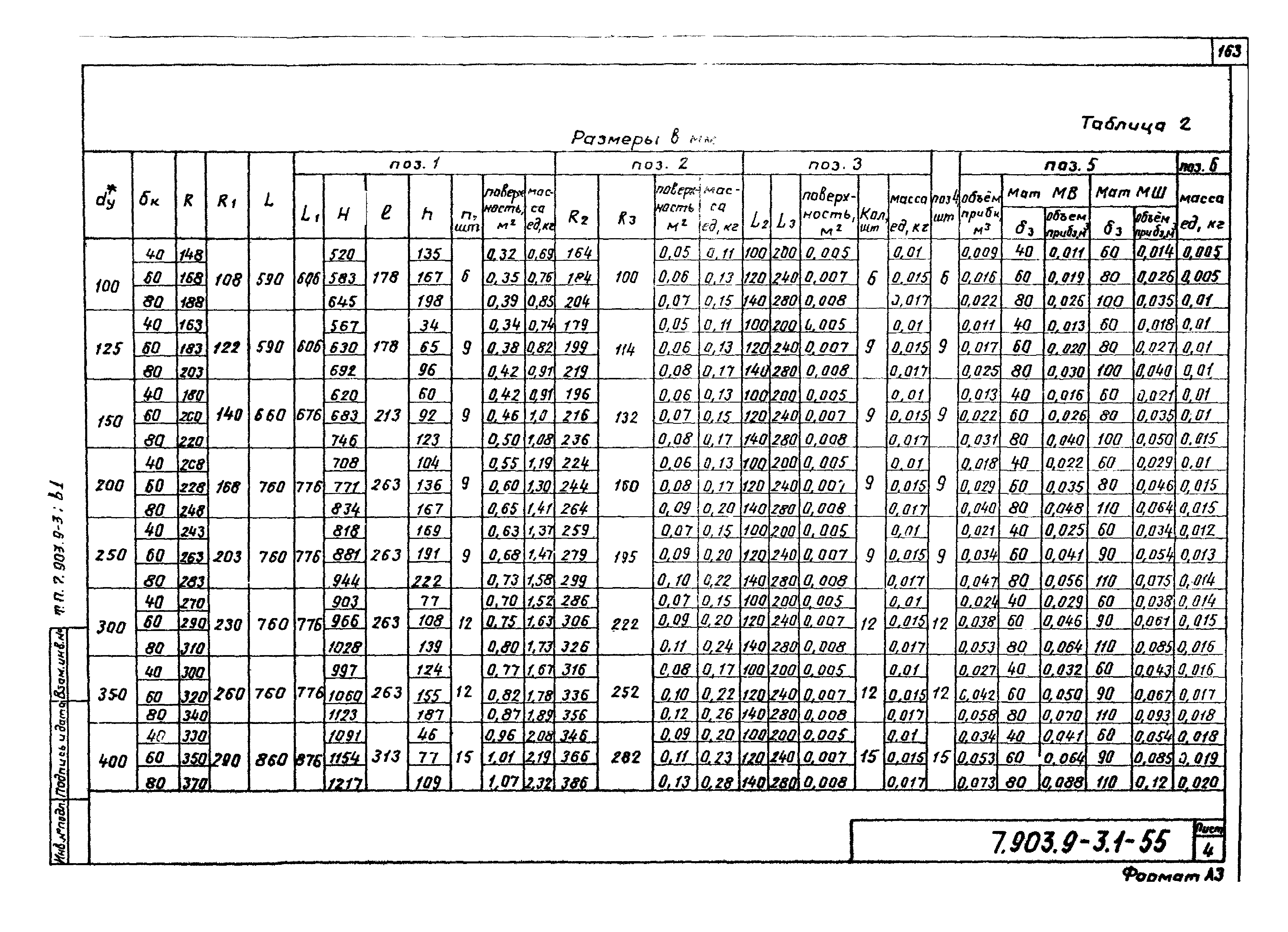 Серия 7.903.9-3