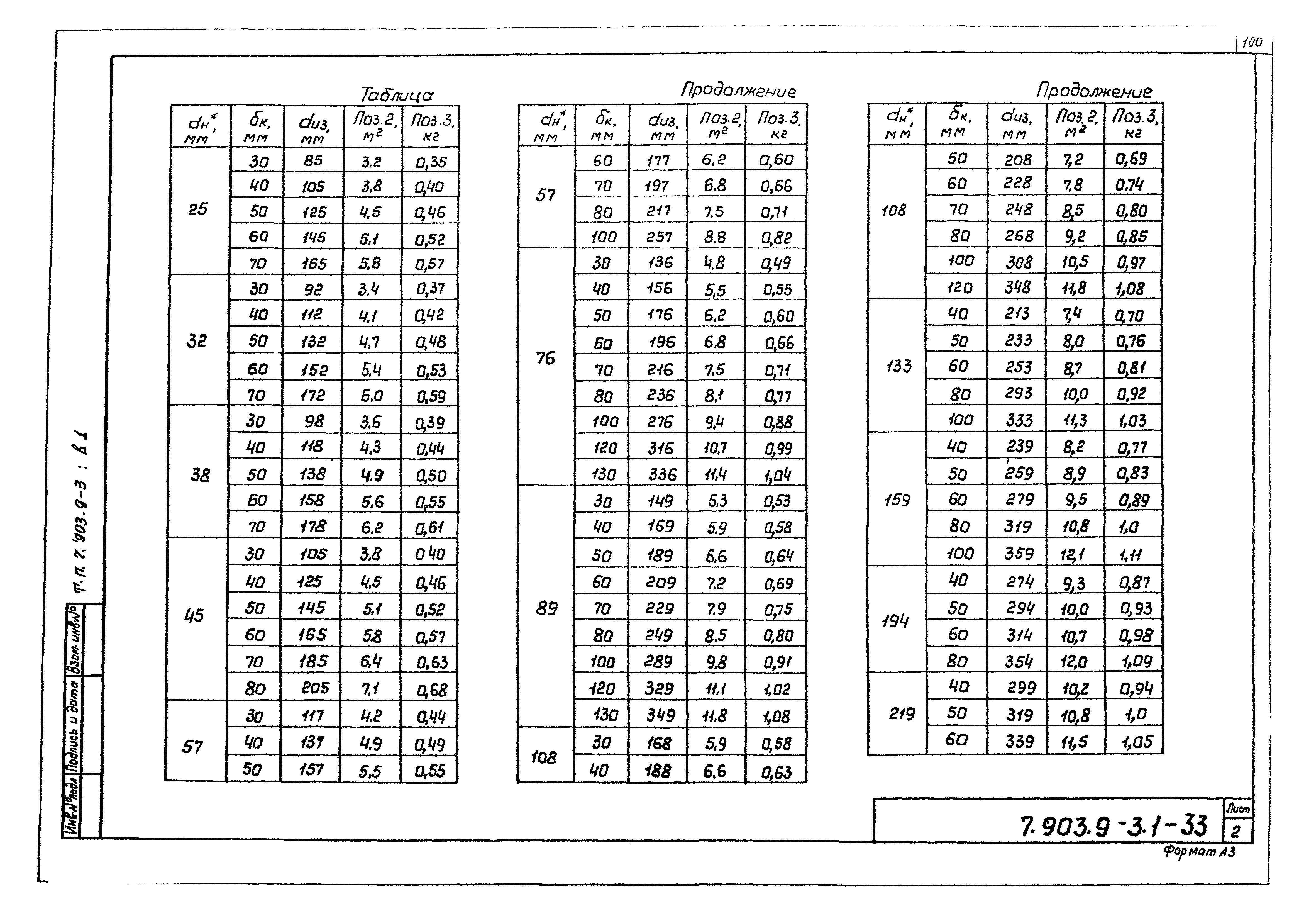 Серия 7.903.9-3