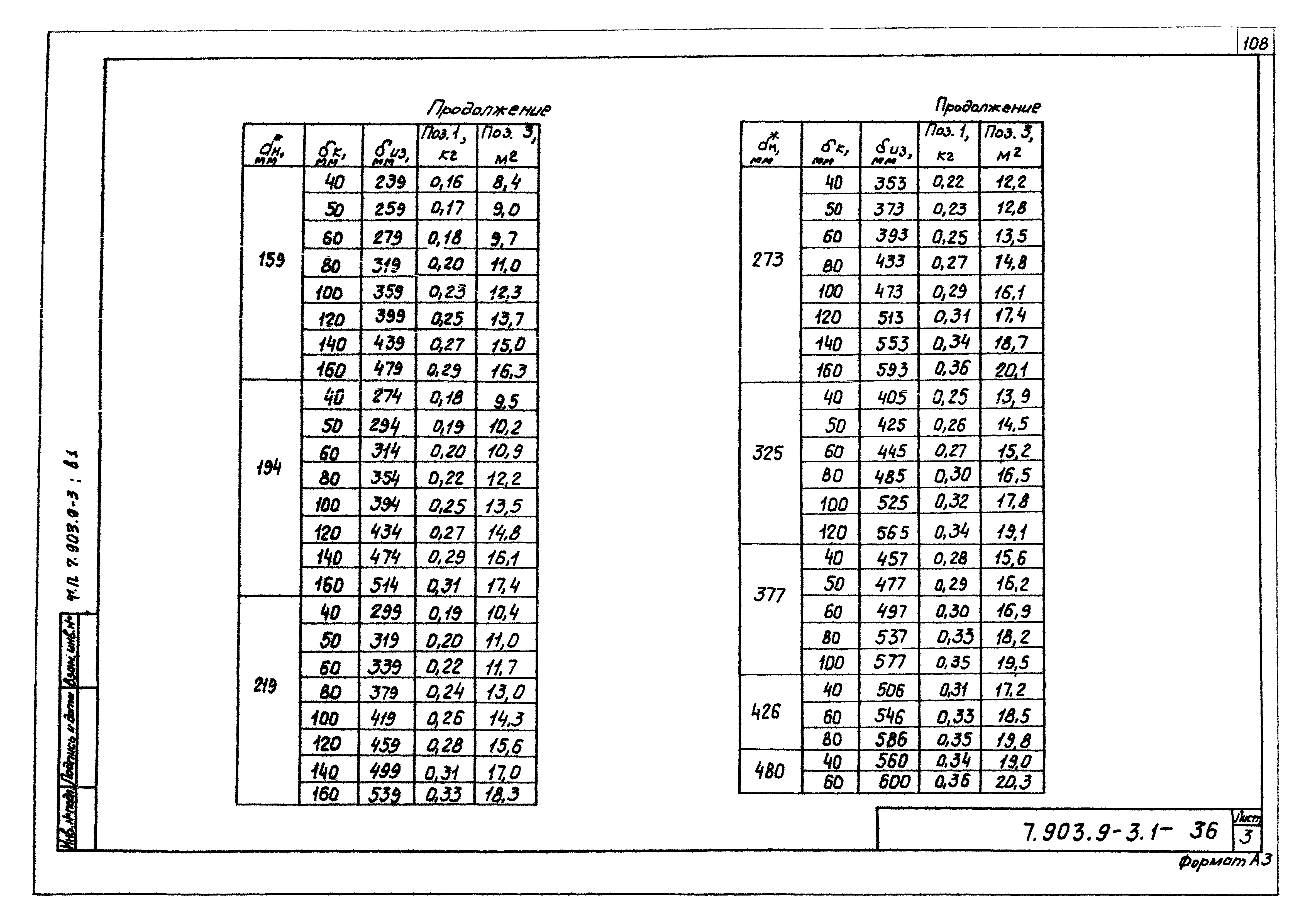 Серия 7.903.9-3