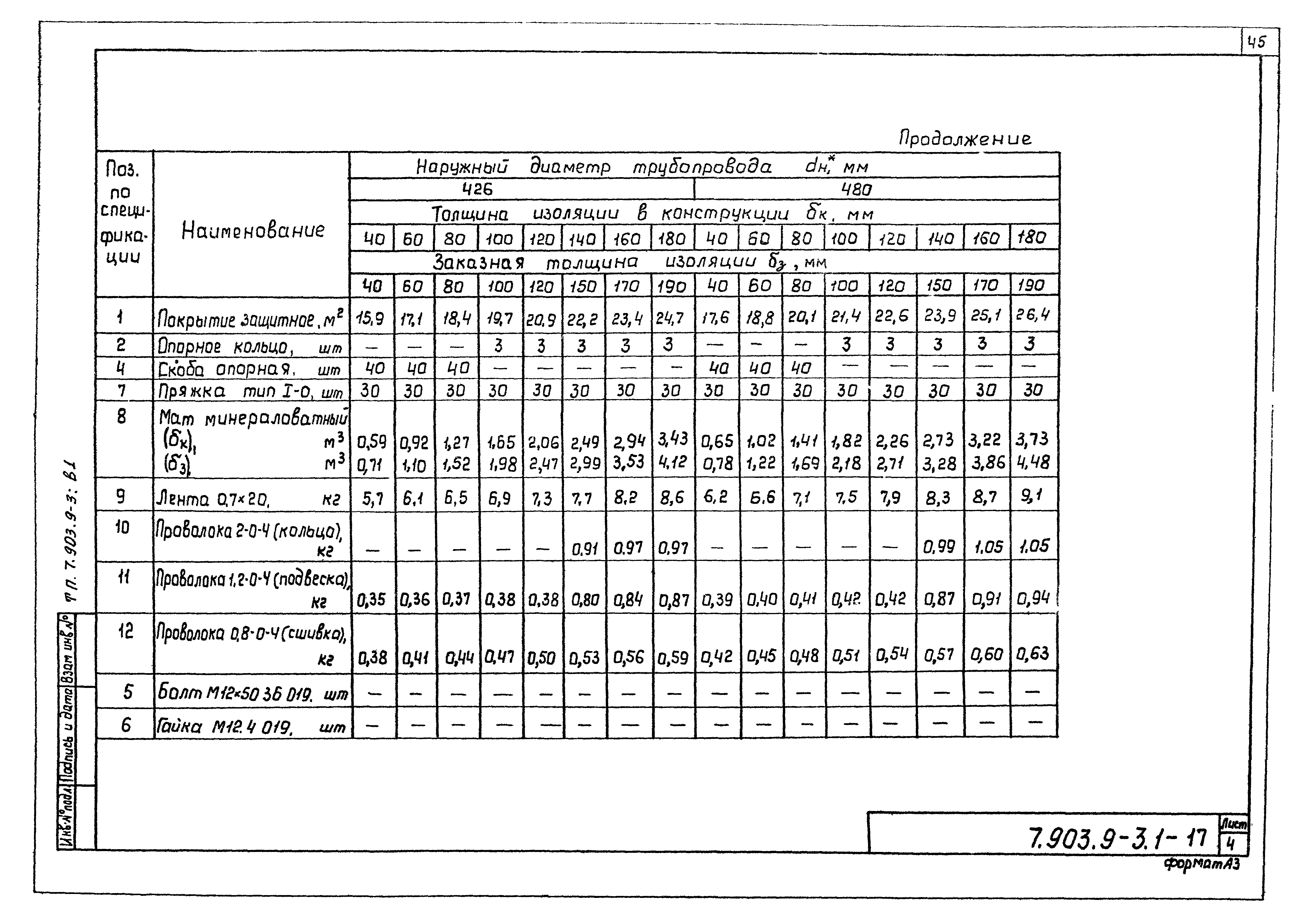 Серия 7.903.9-3