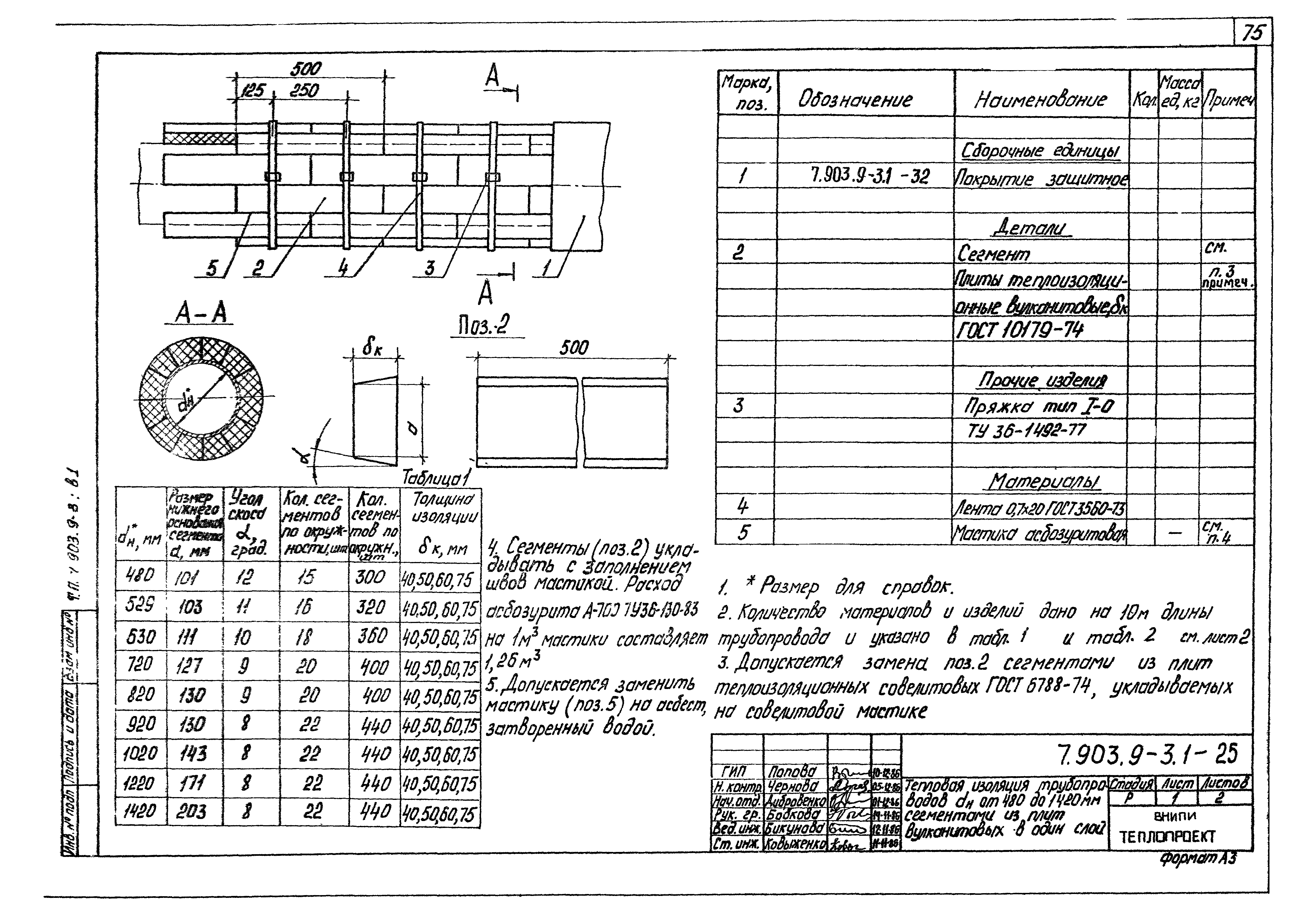 Серия 7.903.9-3