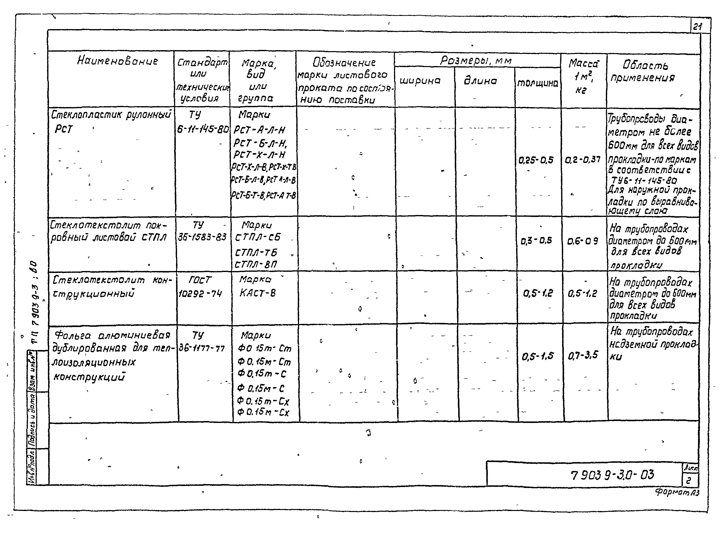 Серия 7.903.9-3